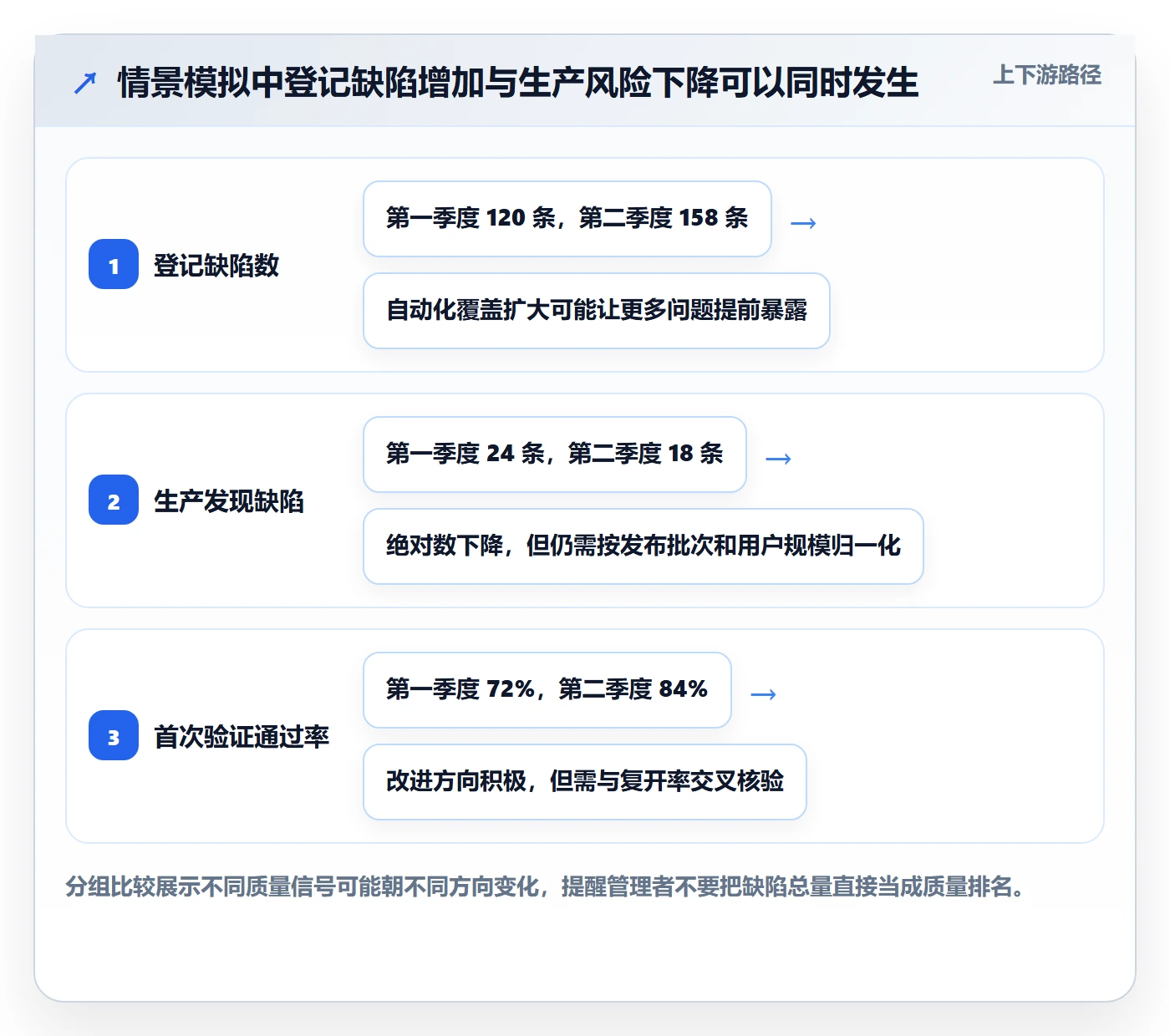 Bug / 缺陷问题全流程:企业管理者制度设计与一文讲清