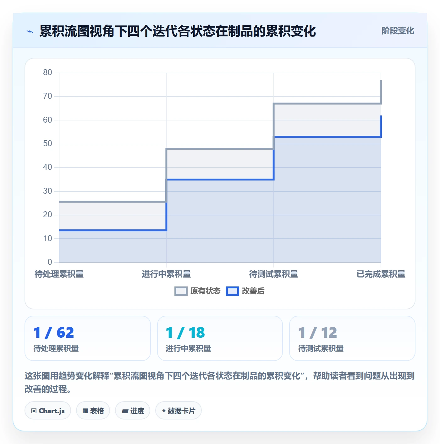 工作项实操方法:管理层提升任务管理效率的数据分析方法与模板