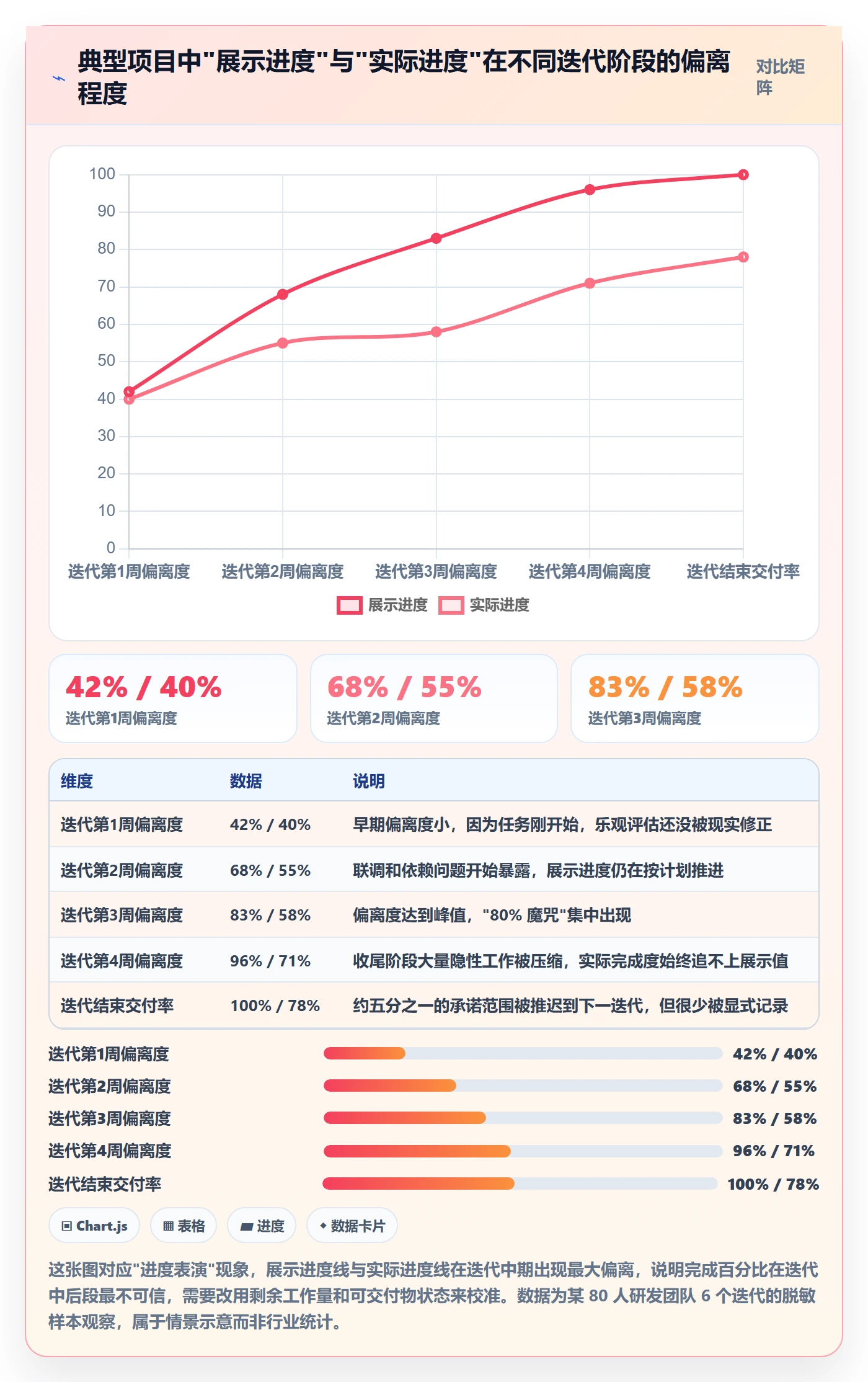进展流程与规范:研发团队进度跟踪入门指南关键指标
