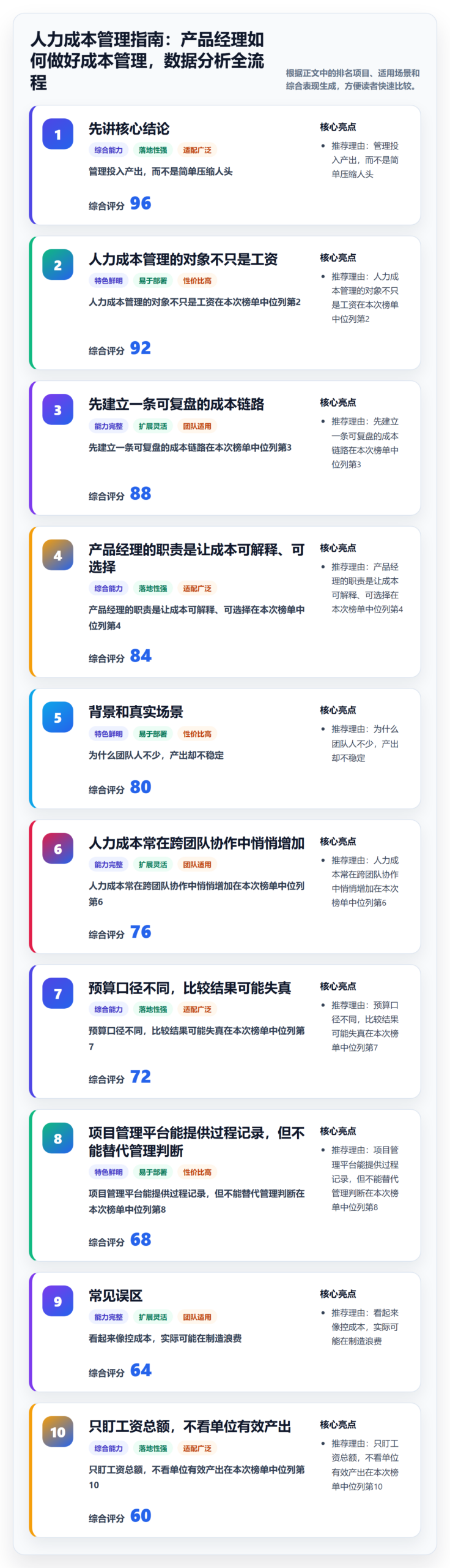 人力成本管理指南：产品经理如何做好成本管理，数据分析全流程