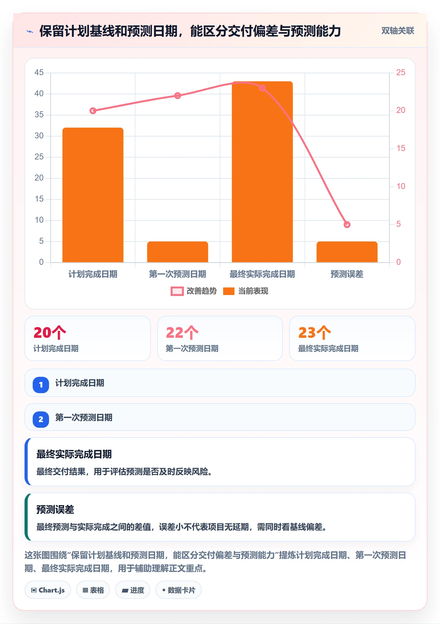 更新记录管理方法大全:企业管理者进度跟踪流程优化落地清单