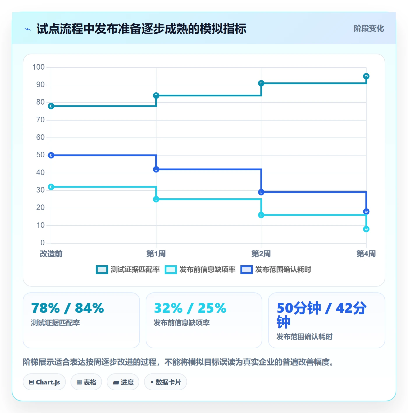 发布记录落地方案:项目负责人开展发布管理的流程优化案例解析