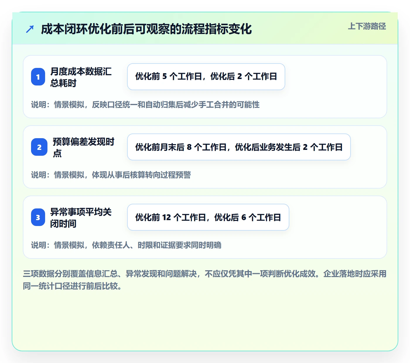 成本实操方法：企业管理者提升成本管理效率的流程优化方法与模板