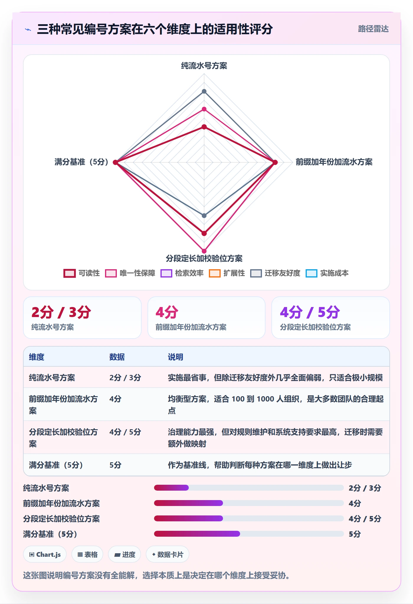 项目立项项目编号教程：项目经理效率提升，避坑指南