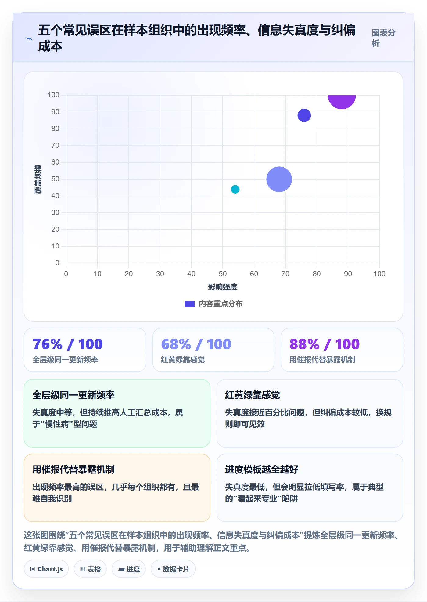 实际进度实操方法：PMO提升进度管理效率的流程优化方法与模板