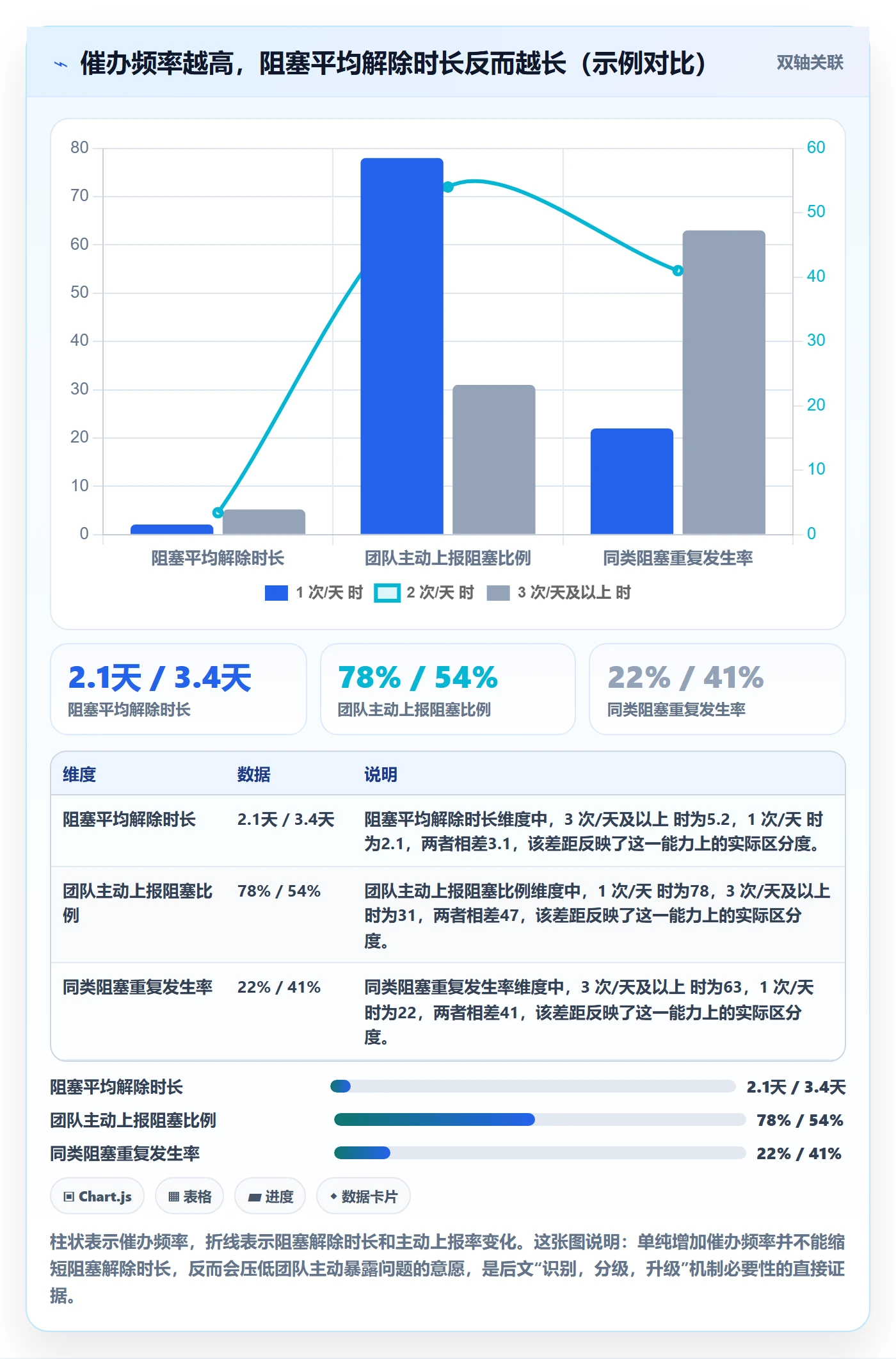 任务执行阻塞教程：项目负责人效率提升，避坑指南