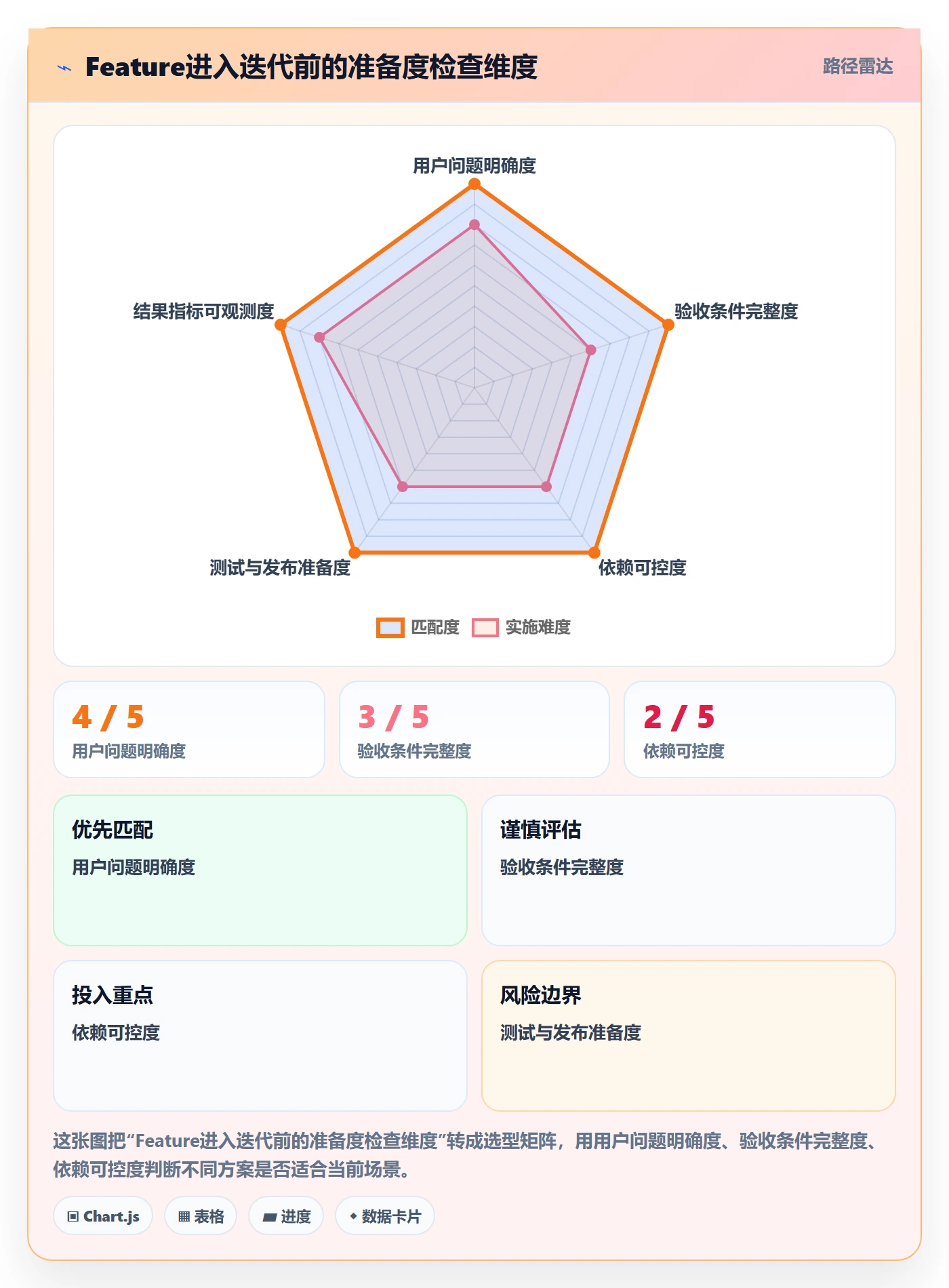 敏捷项目Feature教程:研发团队流程优化,避坑指南