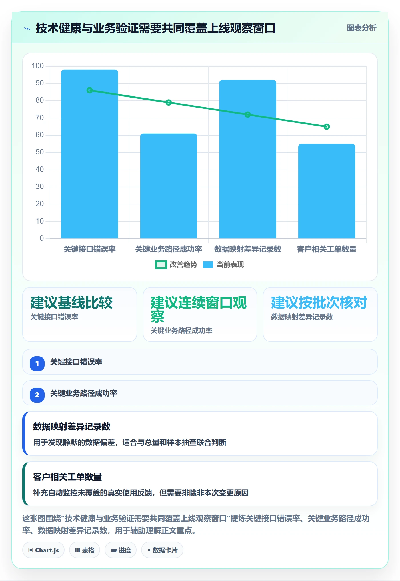 发布管理如何做好上线？实施团队数据分析与操作步骤