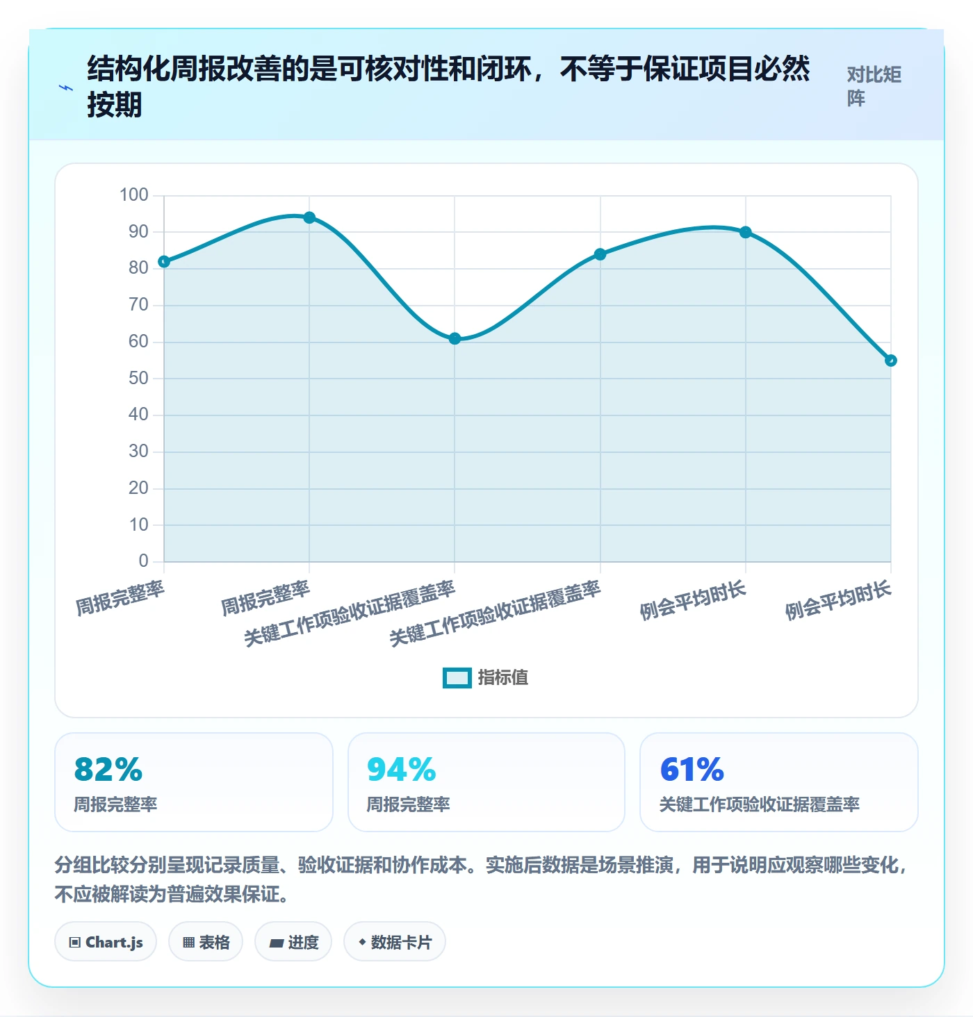 周进展管理方法大全：项目成员进度跟踪风险控制落地清单