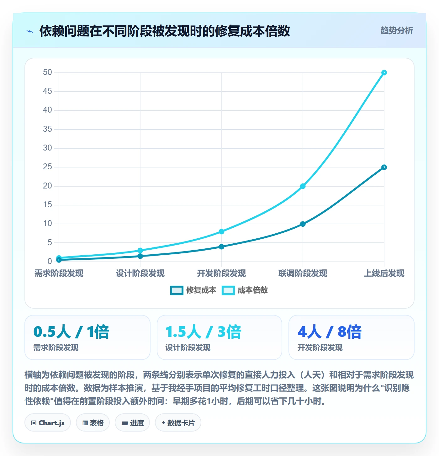 FF管理指南:企业管理者如何做好任务依赖,协同管理全流程