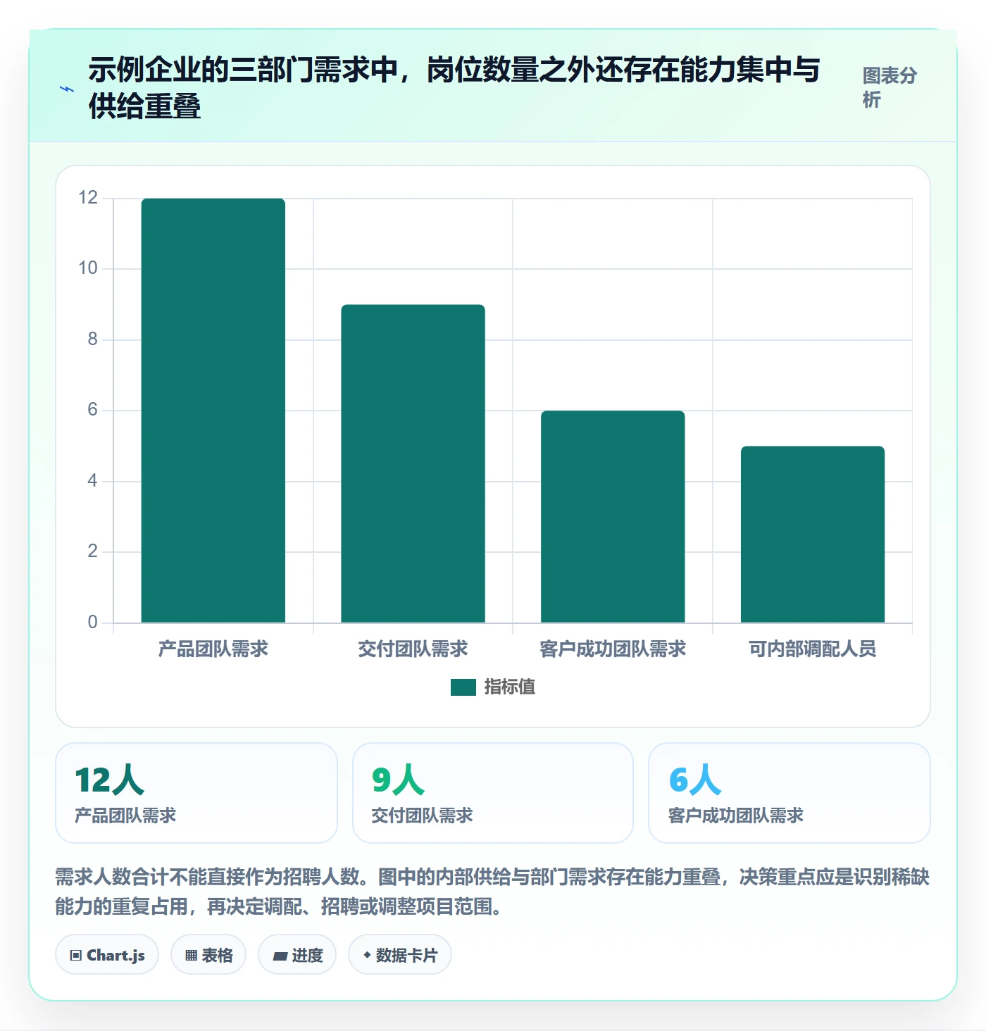 人力规划落地方案：跨部门团队开展人力资源计划的效率提升案例解析