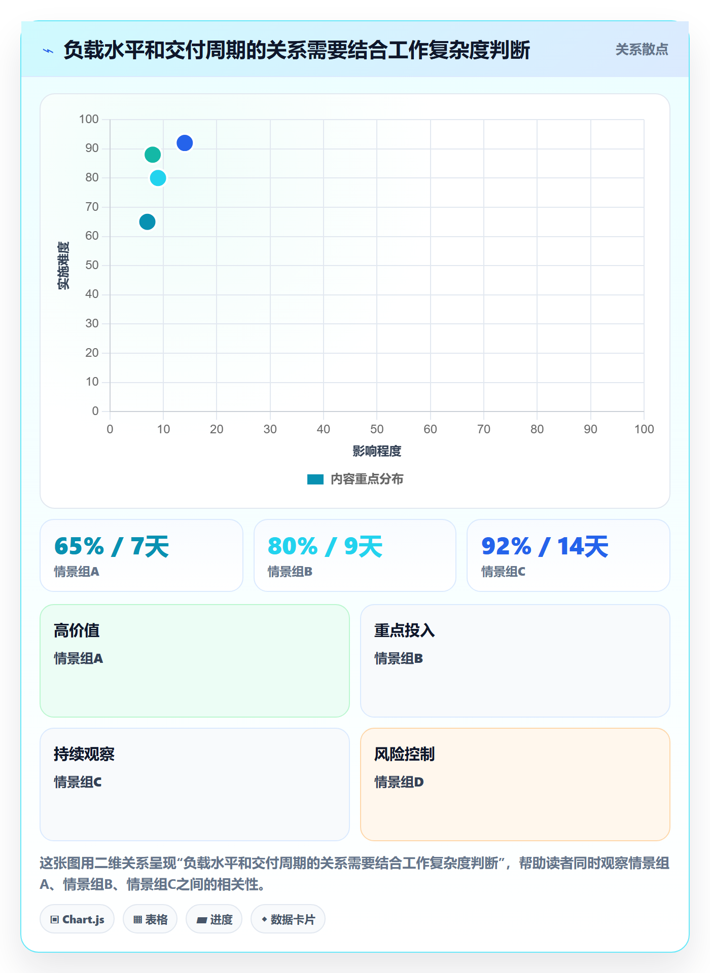 产能实操方法：项目经理提升资源负载效率的流程优化方法与模板