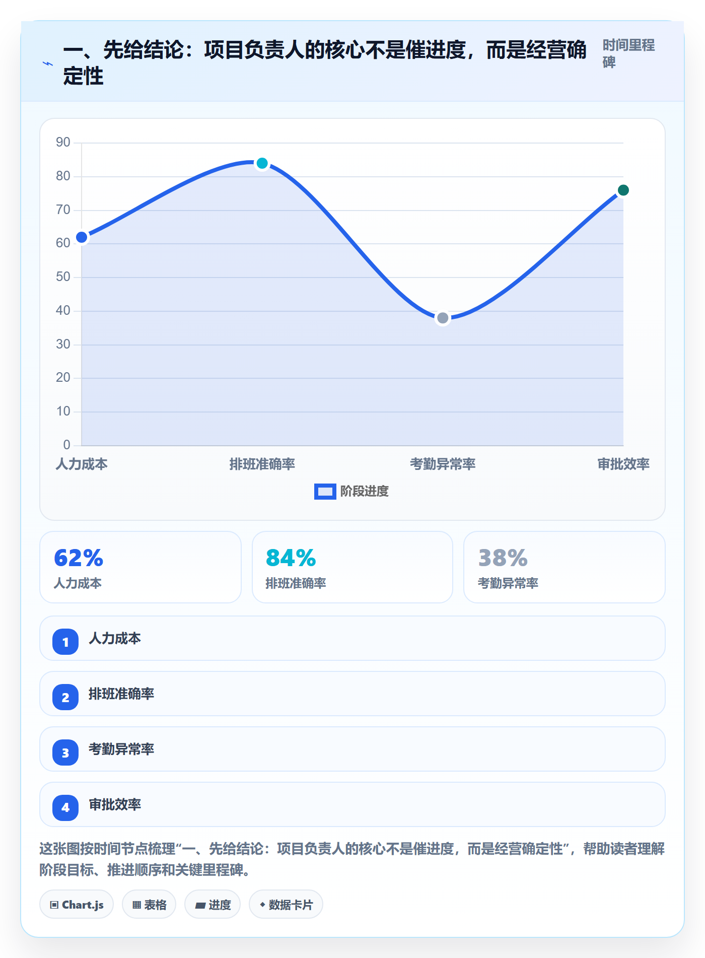 目标进度管理指南：项目负责人如何做好项目目标，实操方法全流程