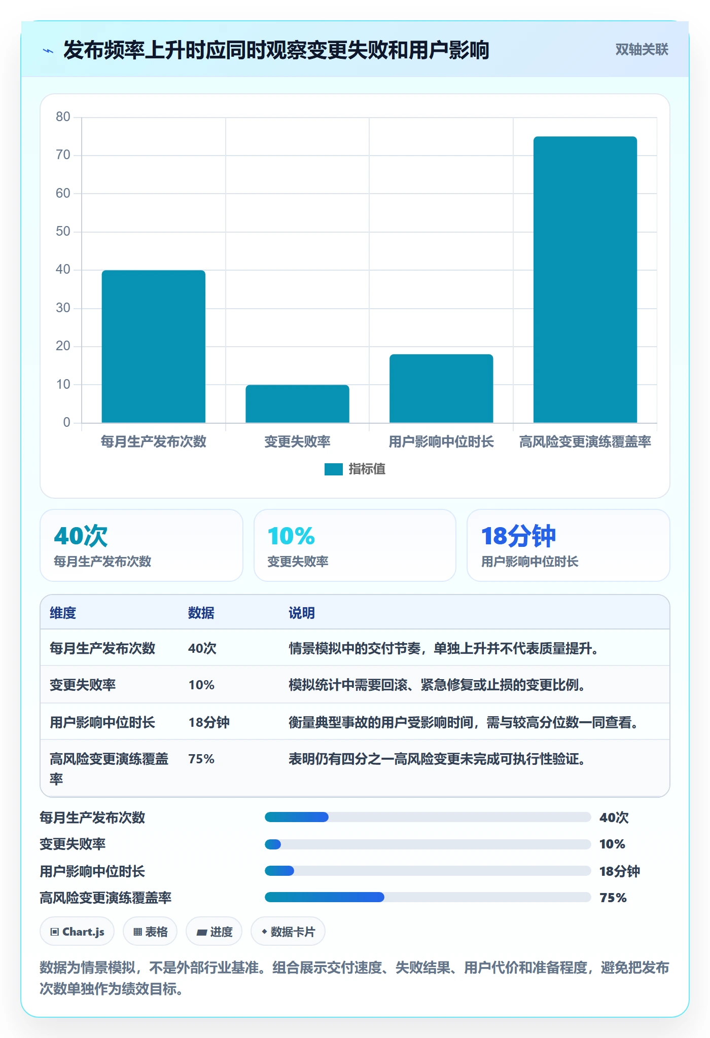 回滚流程与规范:产品经理发布管理入门指南关键指标