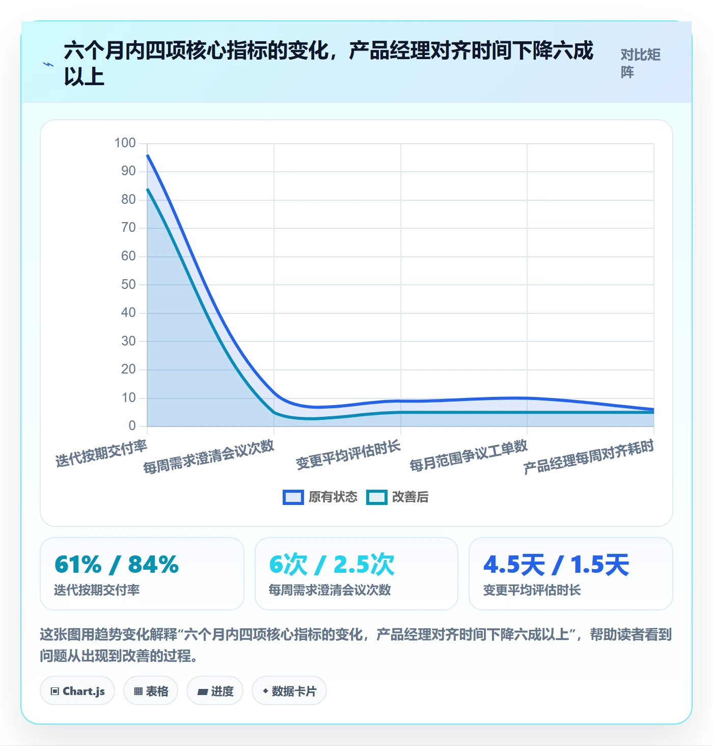 项目立项项目范围教程:产品经理效率提升,避坑指南