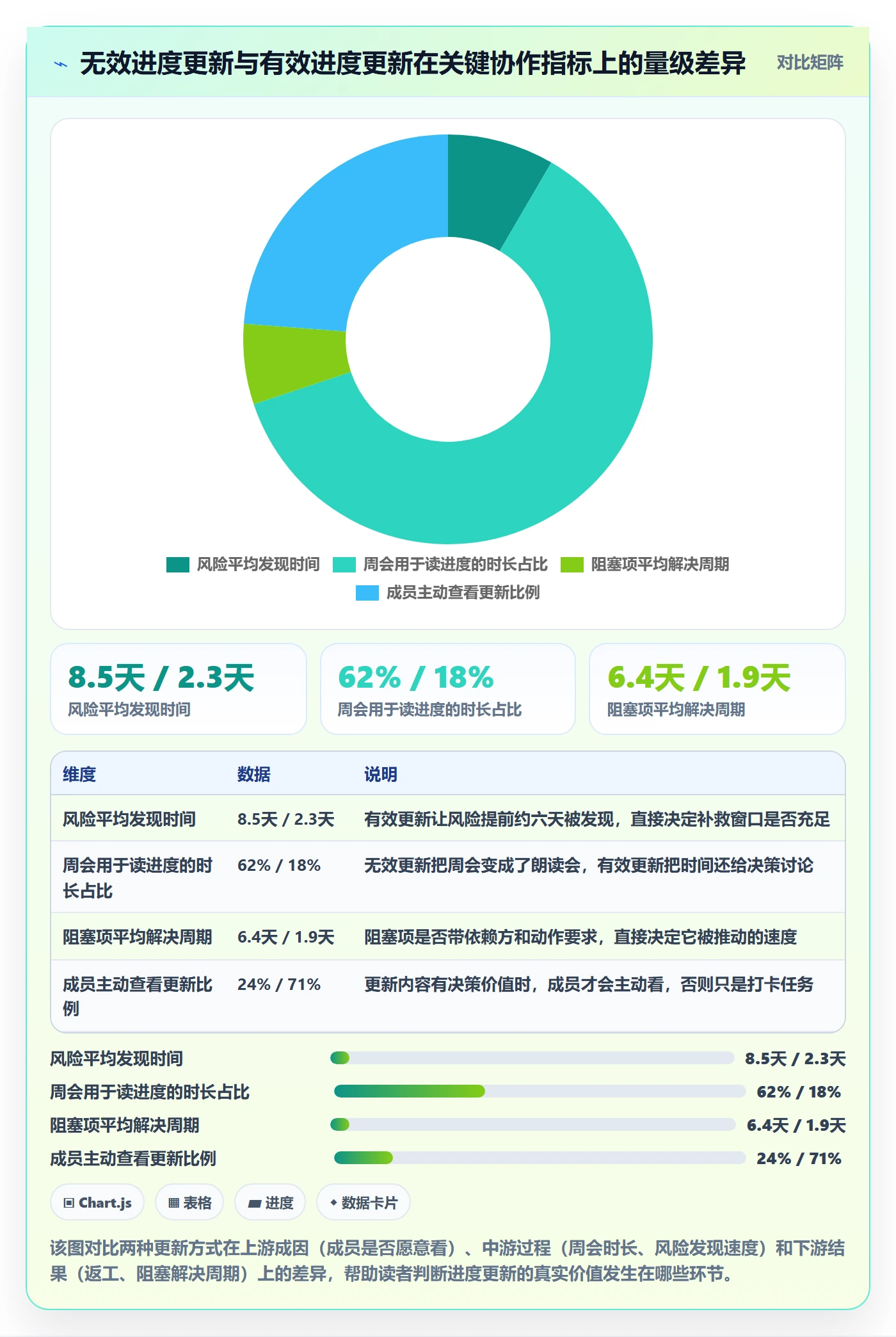 进度更新最佳实践：产品经理进度管理最佳实践，常见问题