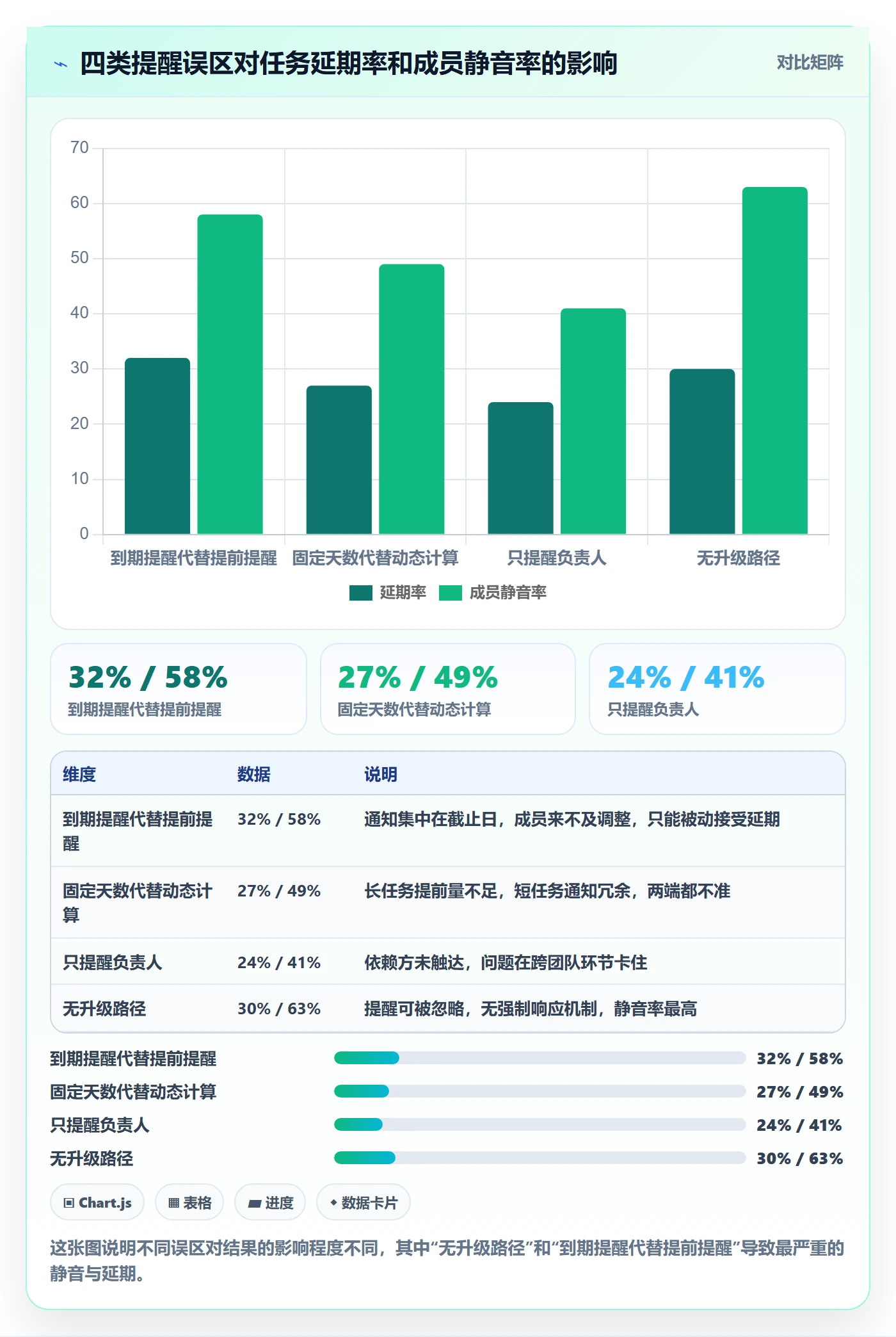 任务提醒如何做好提前提醒？项目成员实操方法与操作步骤