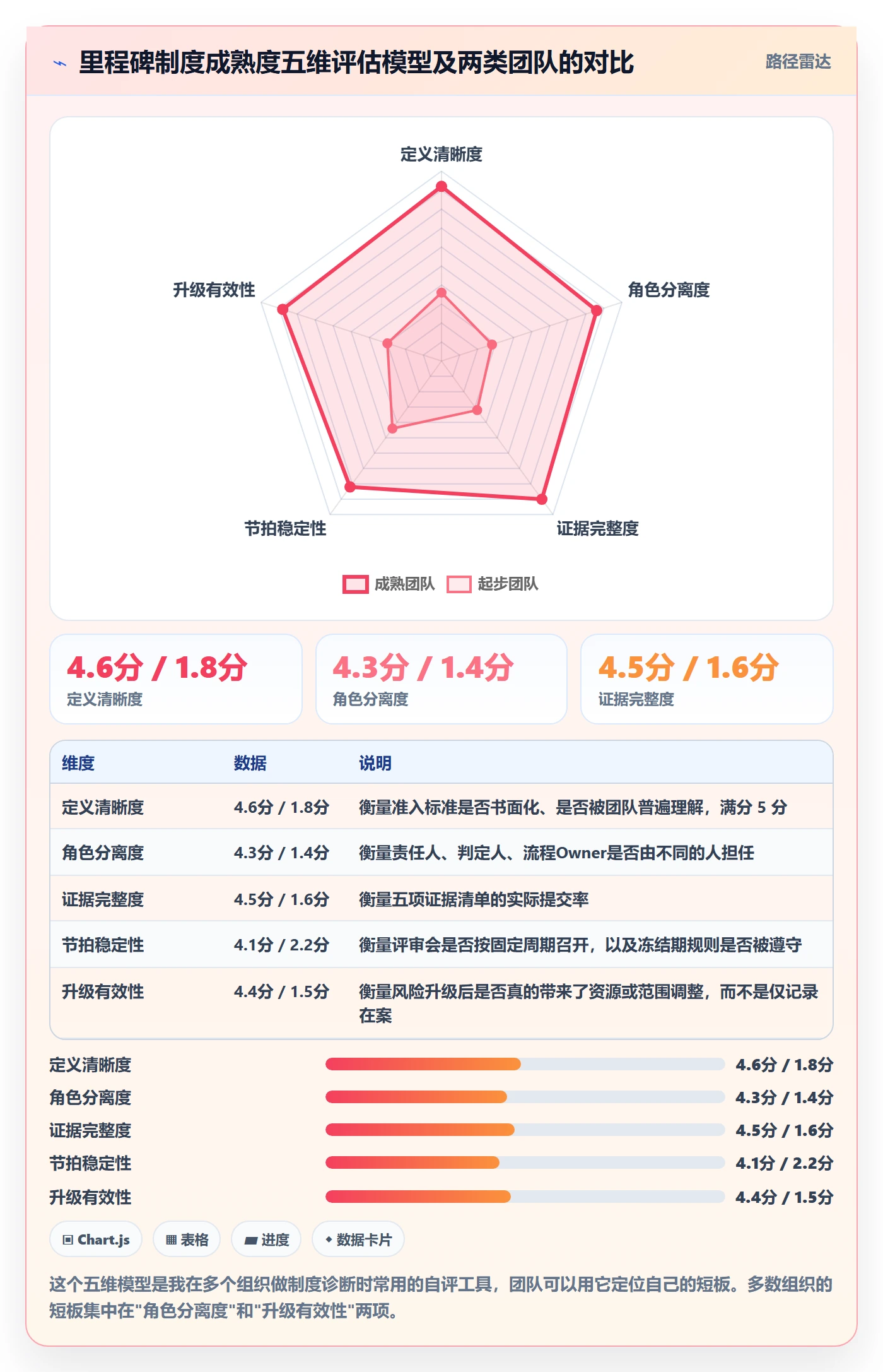 里程碑如何做好里程碑？项目成员制度设计与操作步骤