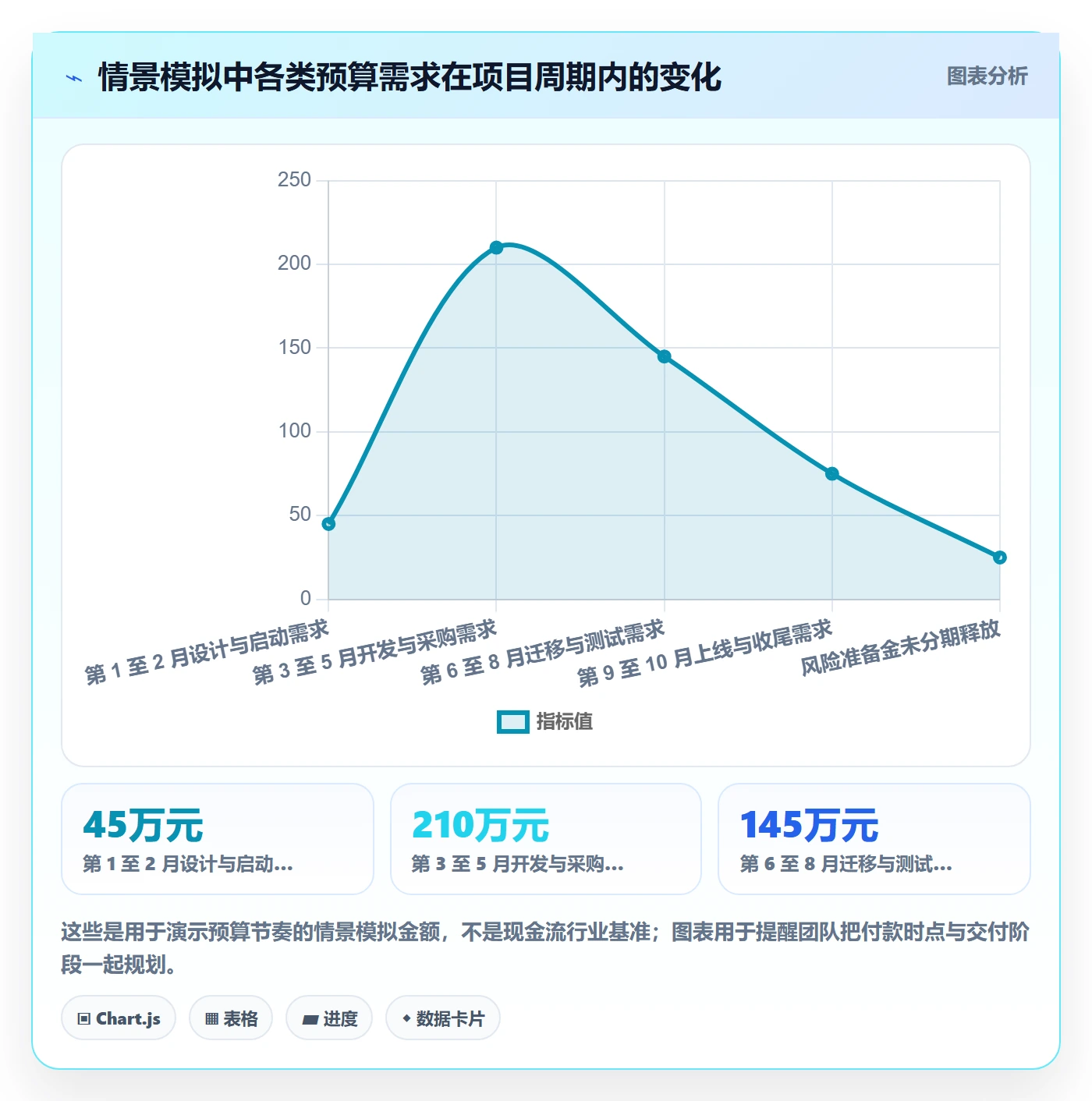 预算管理预算分配教程:项目经理制度设计,避坑指南