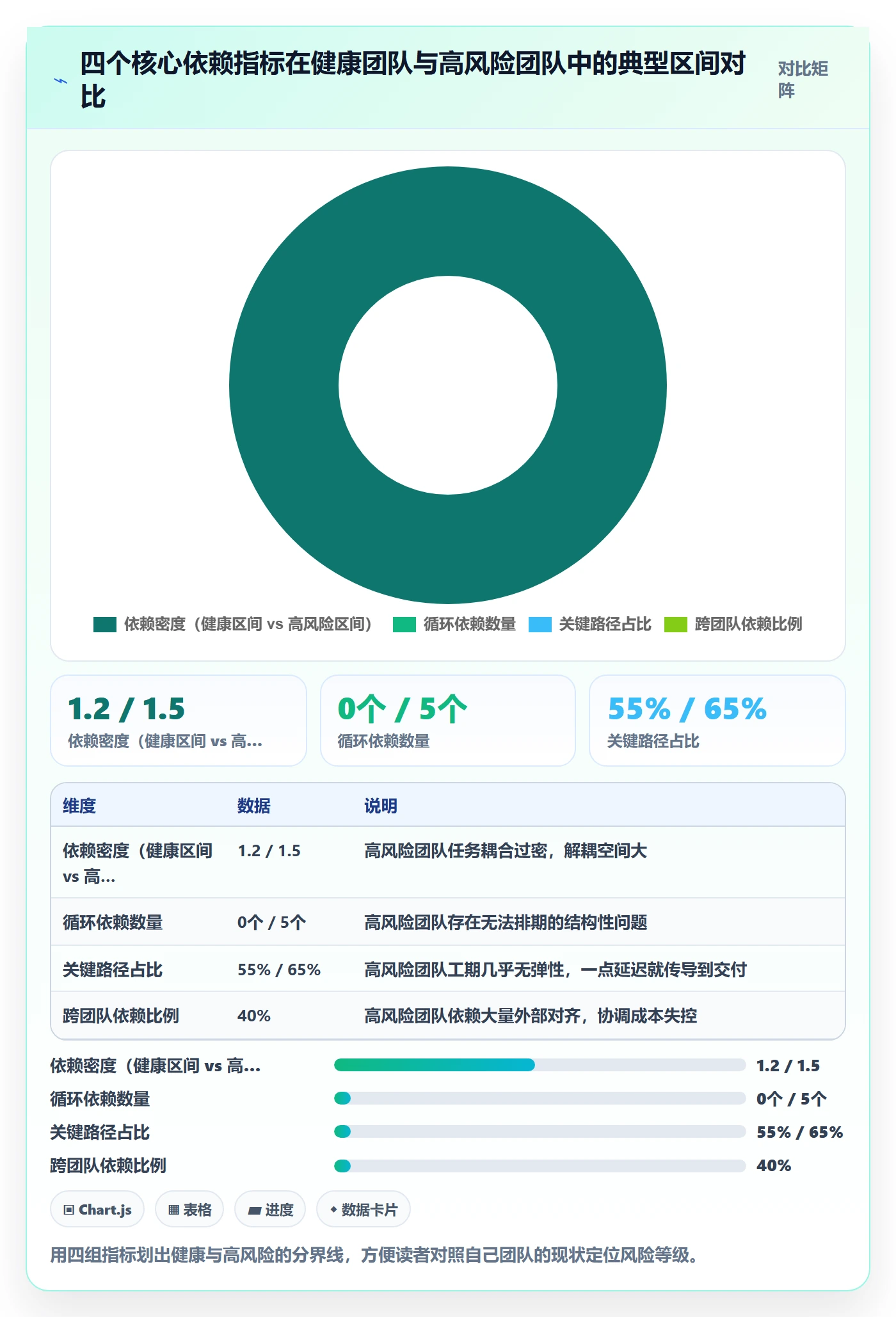 依赖冲突最佳实践:项目成员任务依赖数据分析,常见问题