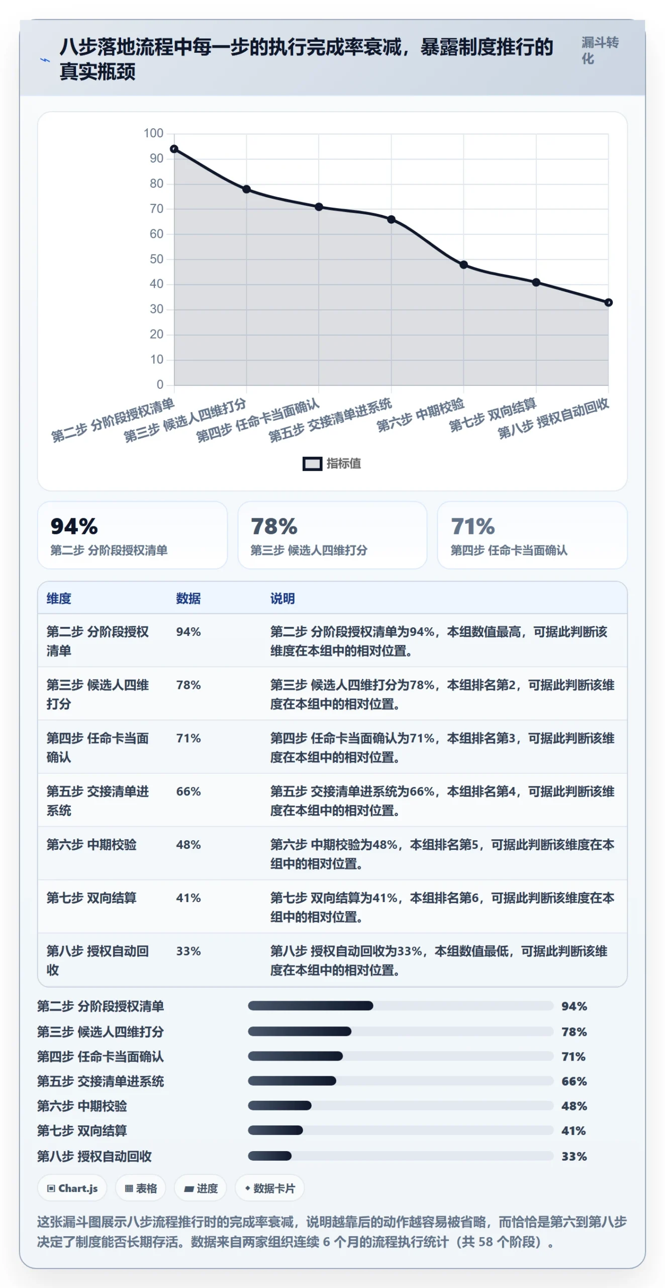 项目阶段如何做好阶段负责人？管理层制度设计与操作步骤