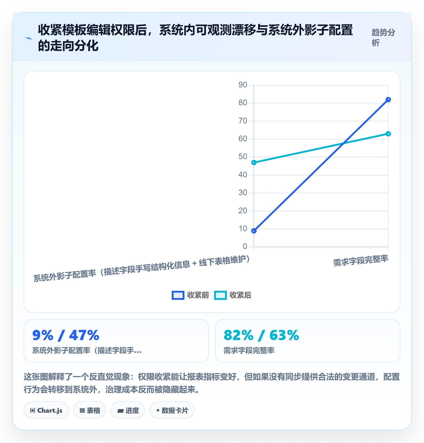 模板权限流程与规范:项目负责人项目模板流程优化关键指标