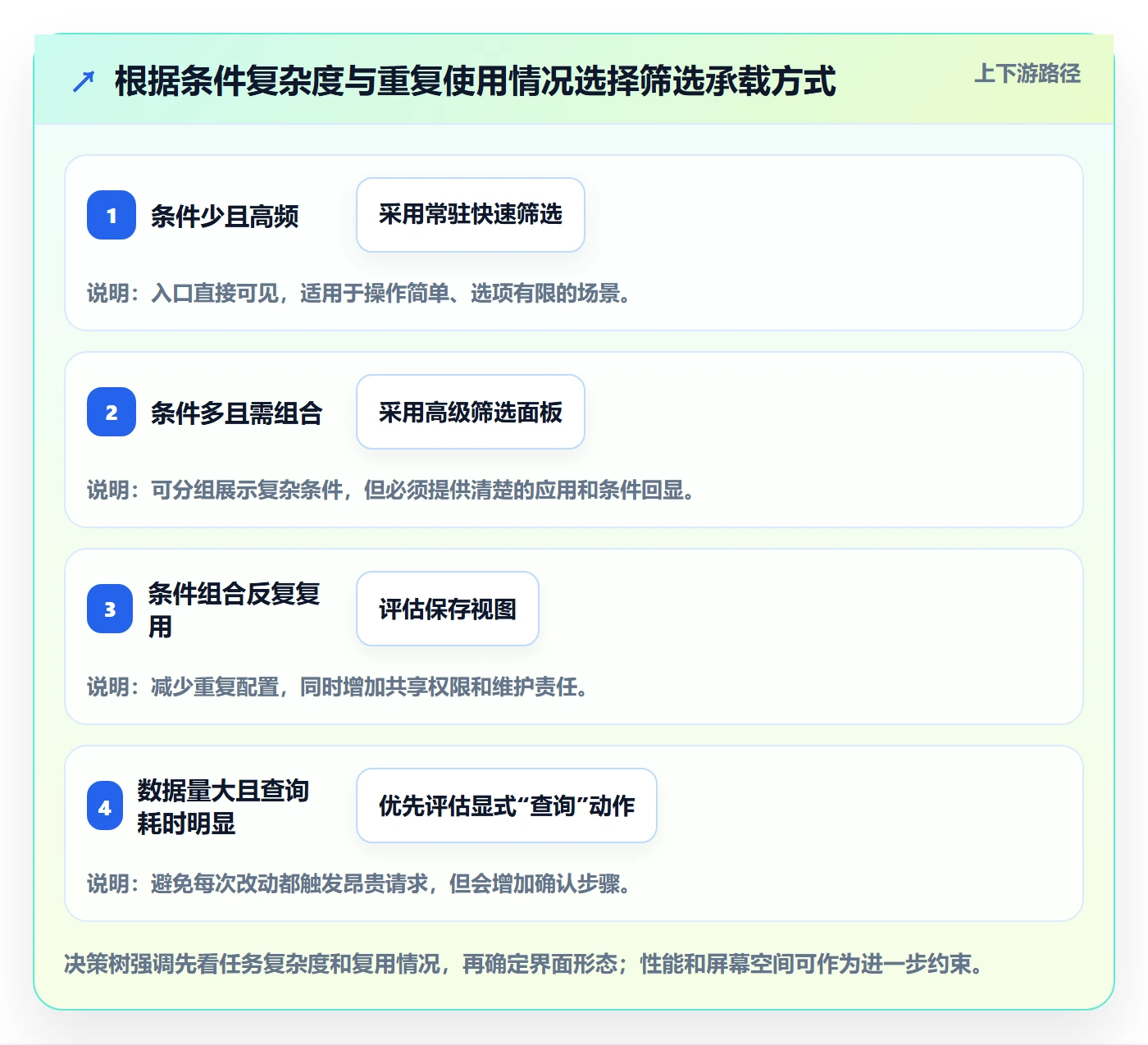 筛选管理指南:产品经理如何做好列表视图,最佳实践全流程