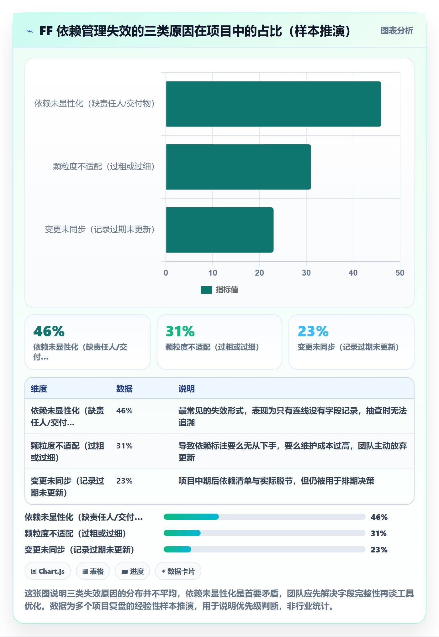 FF管理方法大全：项目成员任务依赖协同管理落地清单