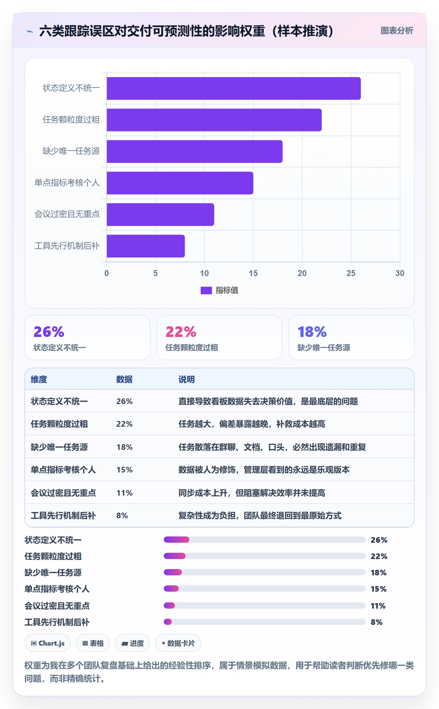 进度跟踪如何做好追踪?研发团队入门指南与操作步骤