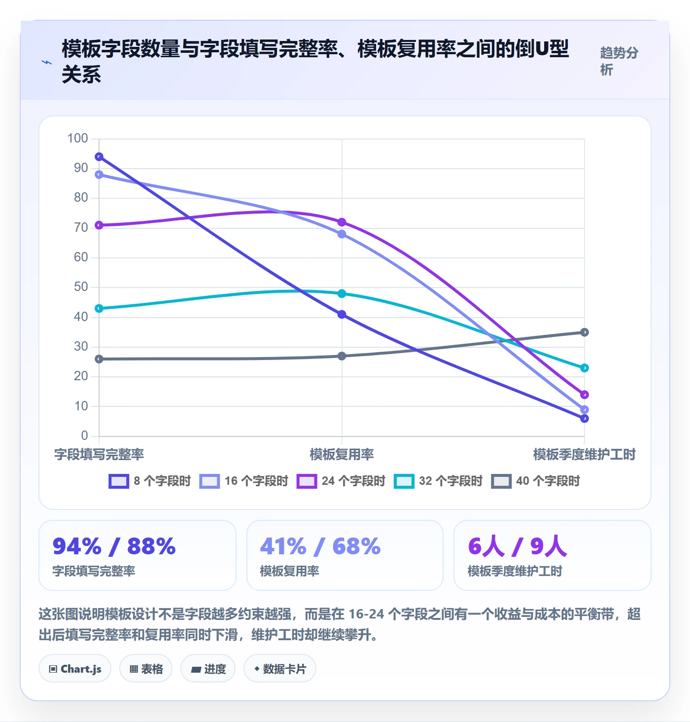 项目模板项目模板全流程：产品经理协同管理与一文讲清