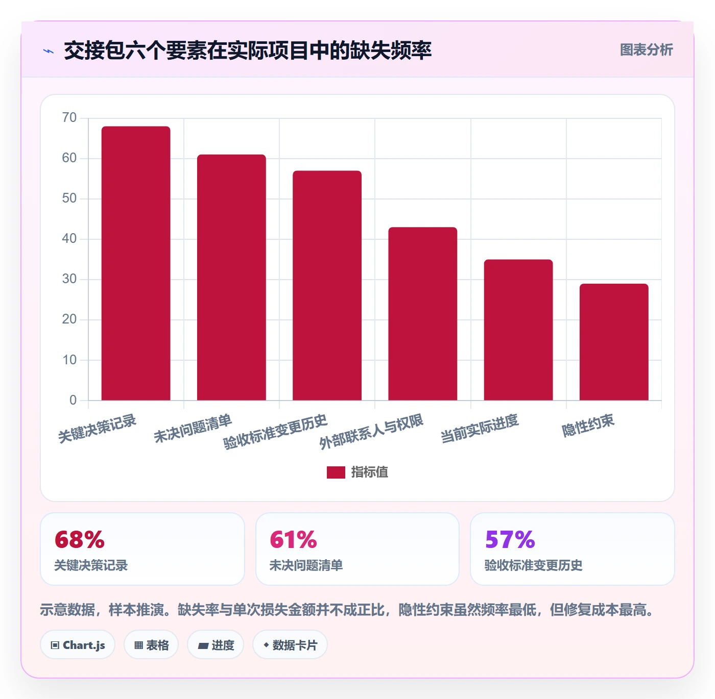 任务负责人变更怎么做?项目经理落地方案:任务分派从0到1