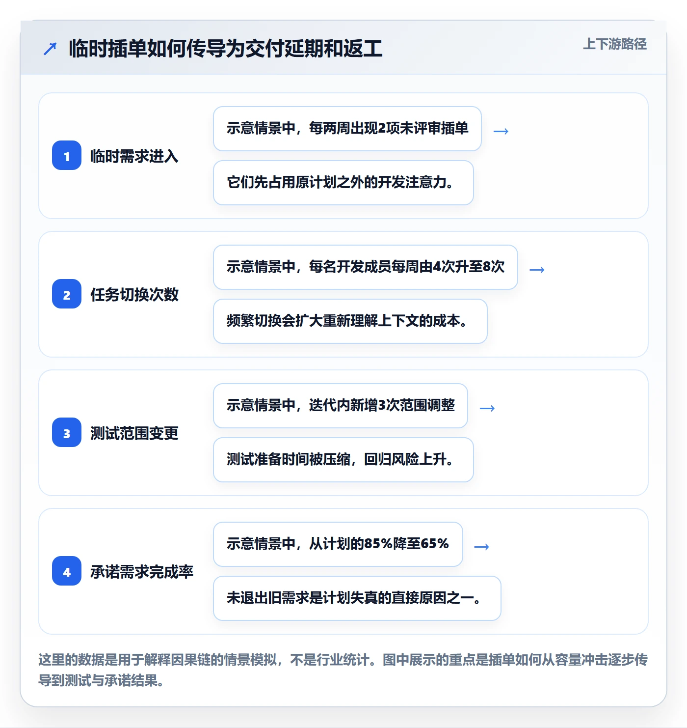 需求排期如何做好需求优先级?项目成员制度设计与操作步骤