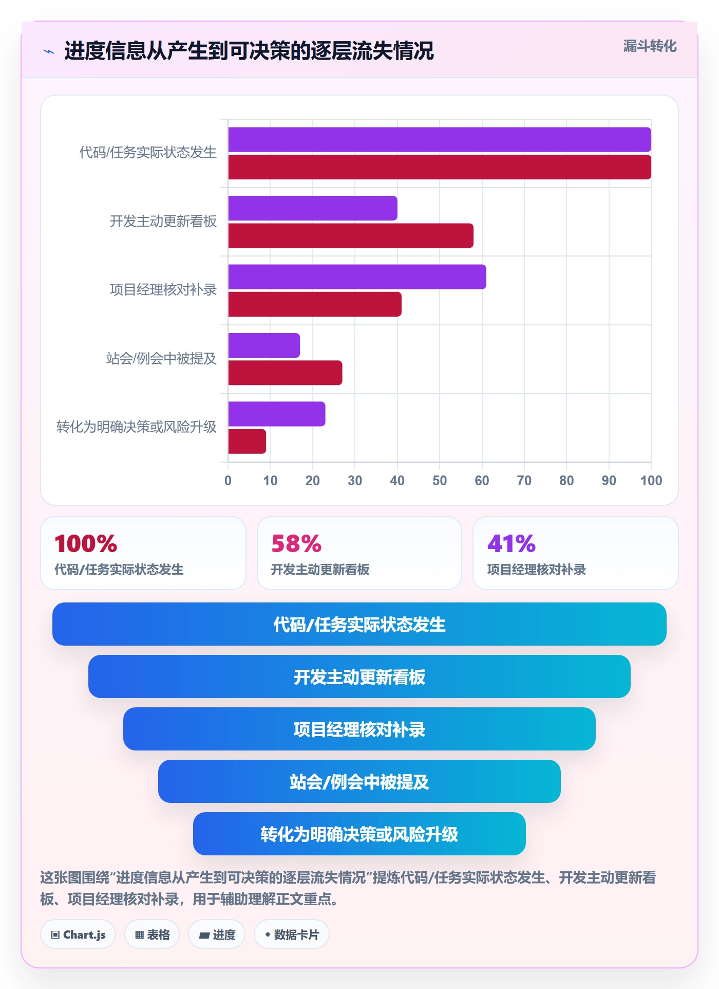 动态落地方案:研发团队开展进度跟踪的入门指南案例解析