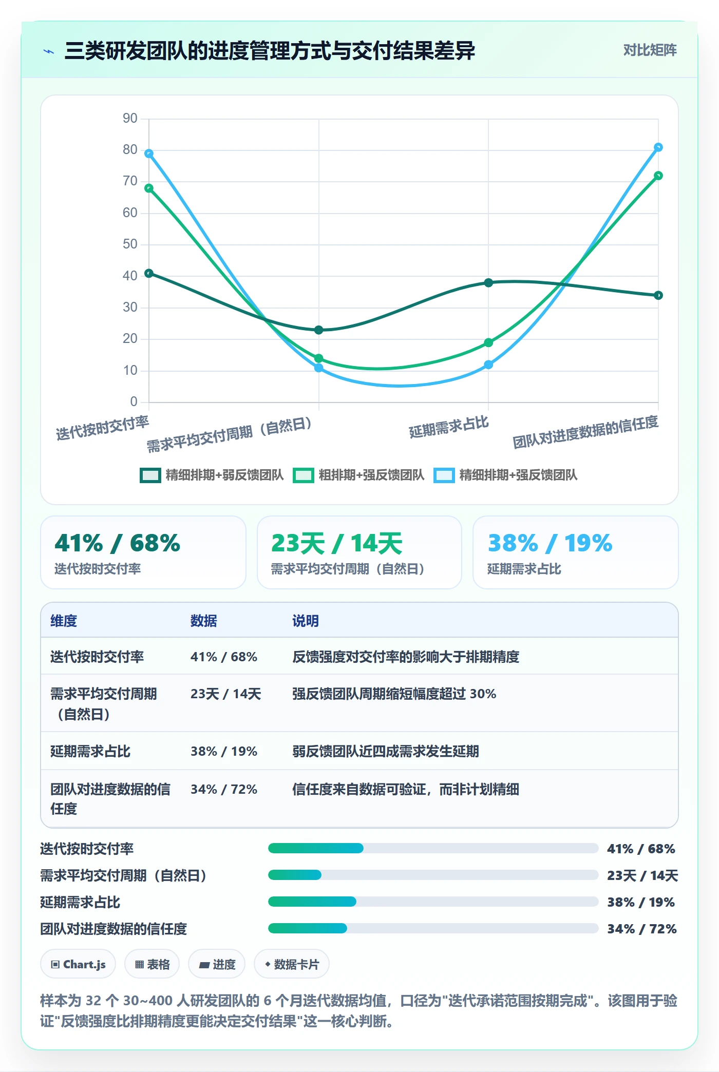 计划进度最佳实践：研发团队进度管理实操方法，常见问题