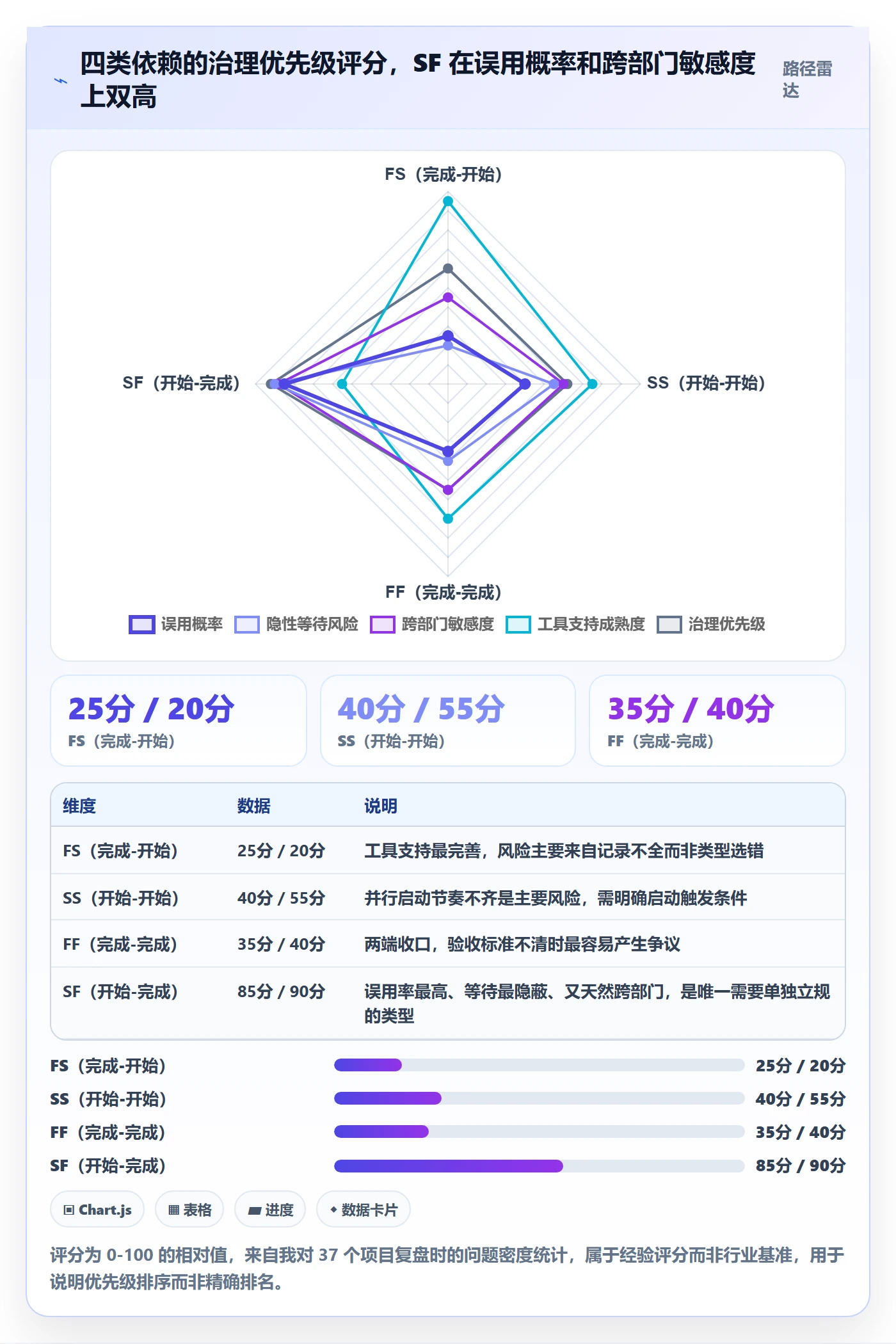SF落地方案:跨部门团队开展任务依赖的最佳实践案例解析