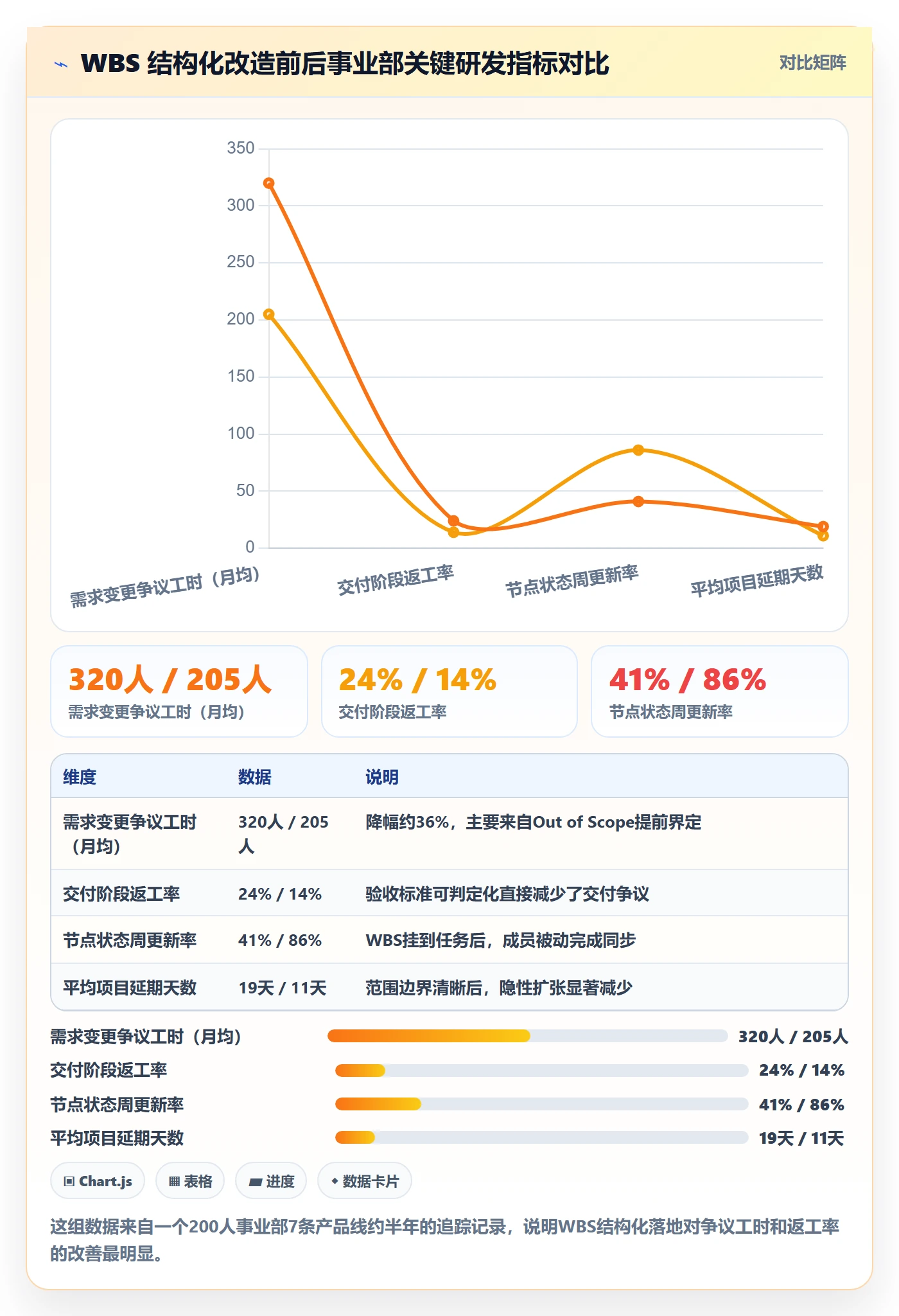 项目范围WBS教程:项目成员落地方案,避坑指南