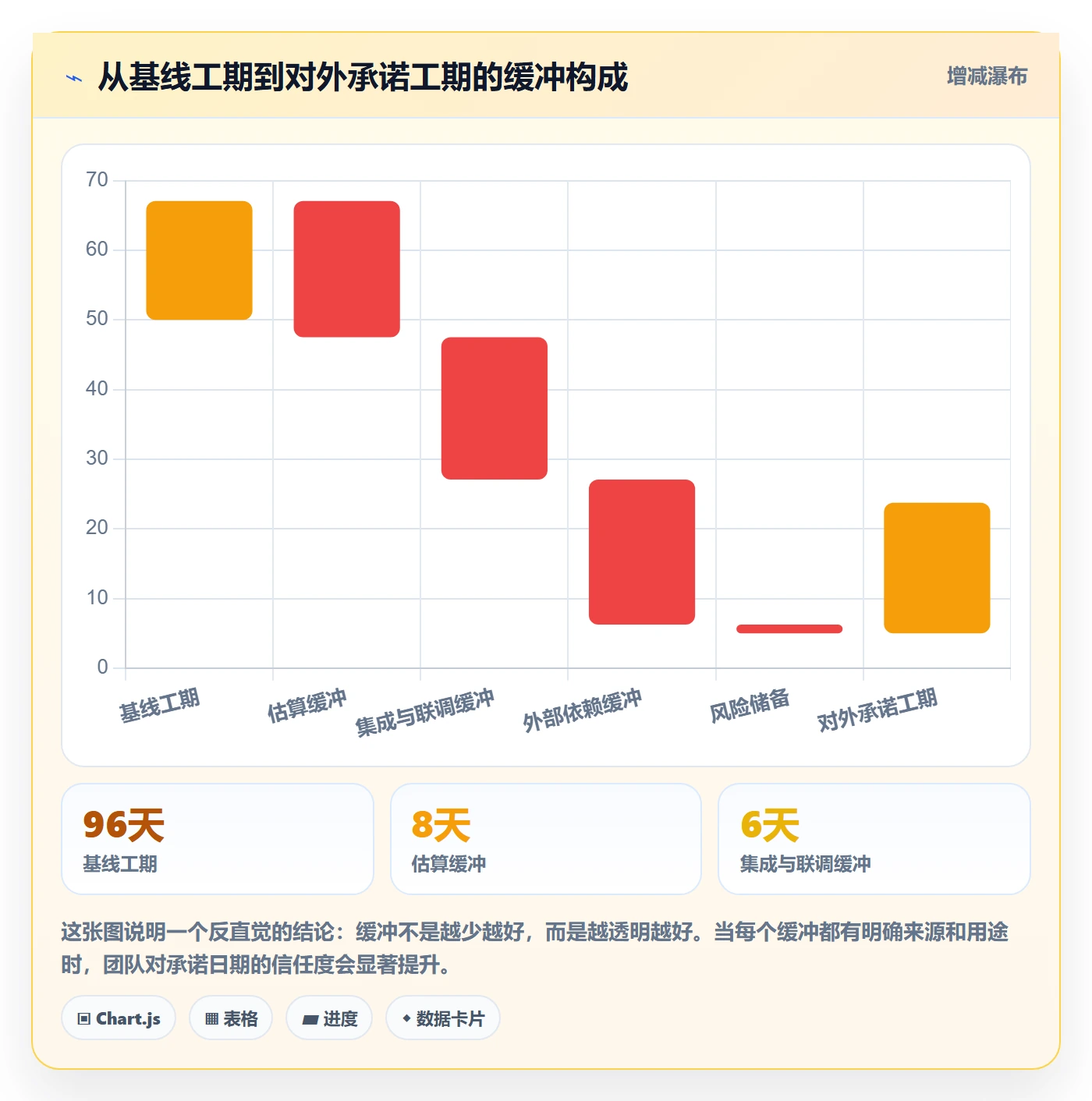 任务依赖关键路径教程:项目经理落地方案,避坑指南