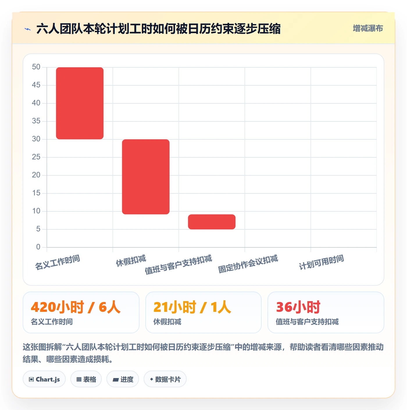 迭代容量管理方法大全:实施团队迭代管理数据分析落地清单