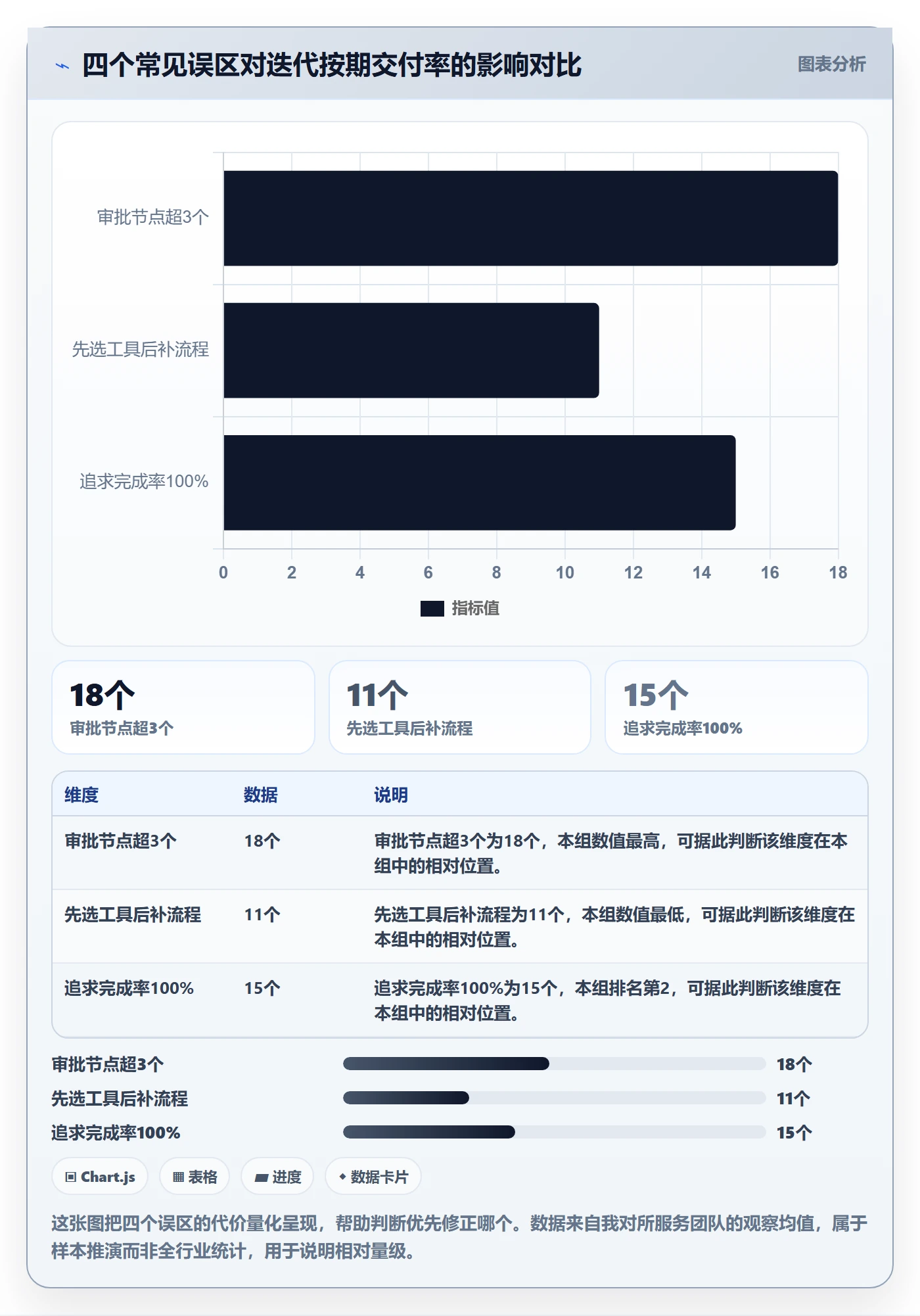 完成率流程与规范：研发团队进度管理风险控制关键指标