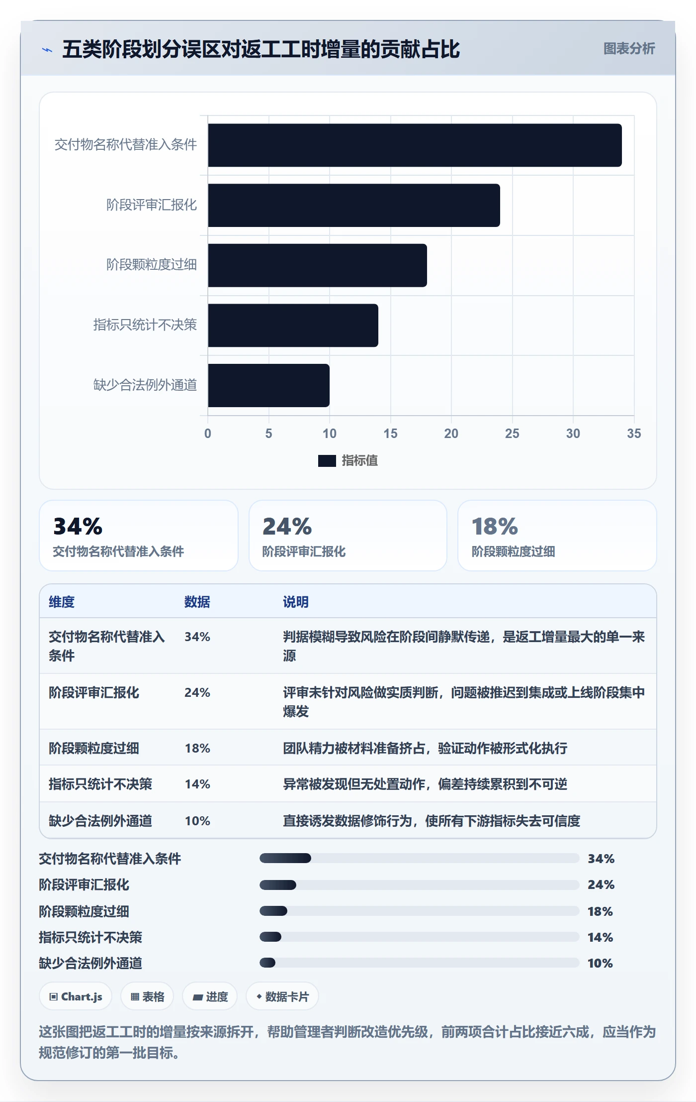 阶段划分流程与规范:企业管理者项目阶段落地方案关键指标