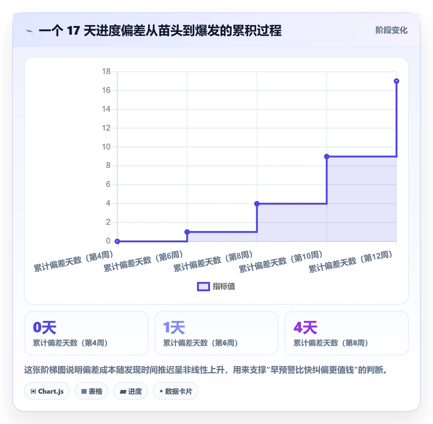 进度偏差落地方案:跨部门团队开展进度管理的效率提升案例解析