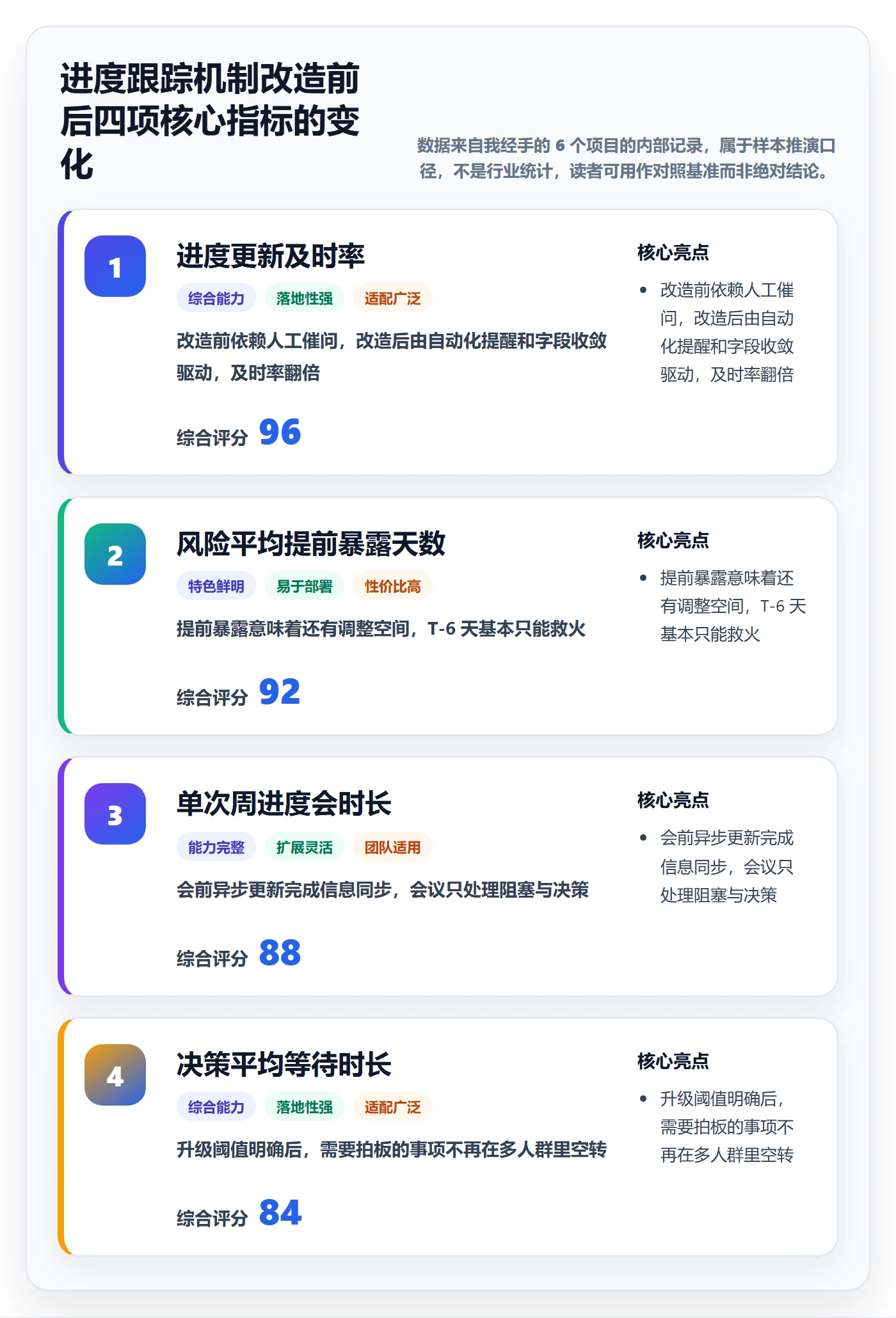 追踪实操方法：产品经理提升进度跟踪效率的制度设计方法与模板