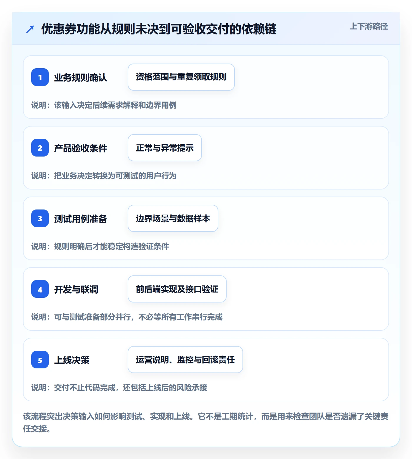 Sprint管理指南:跨部门团队如何做好迭代管理,落地方案全流程