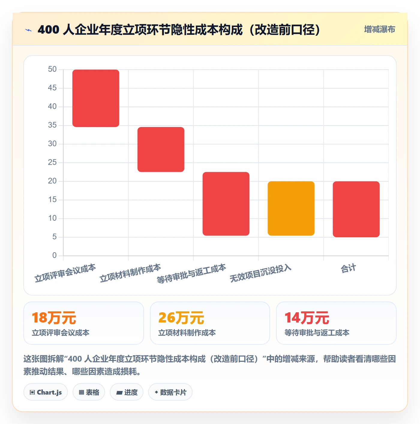 立项管理指南：项目经理如何做好项目立项，制度设计全流程