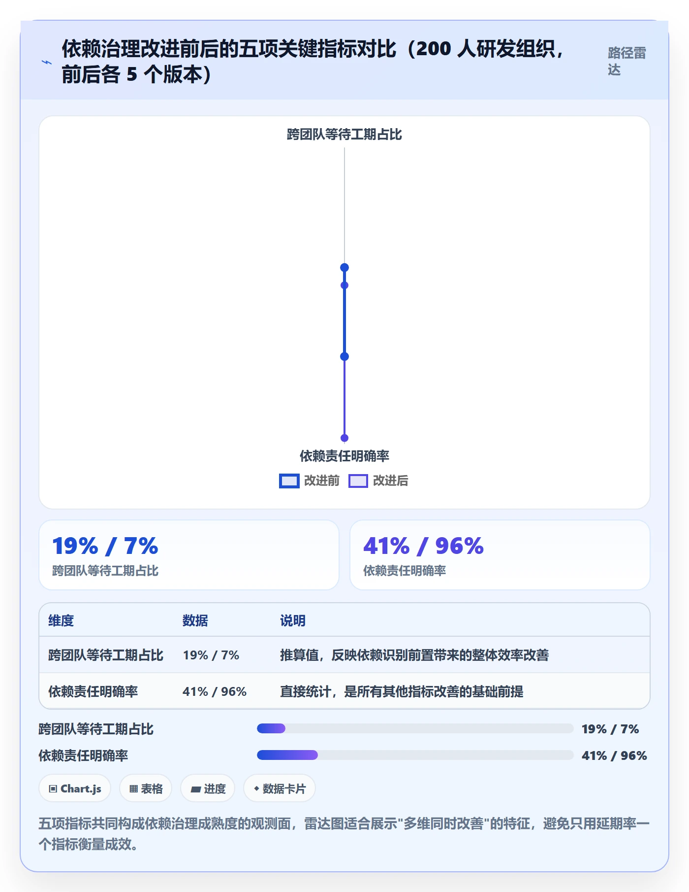 FS管理指南：产品经理如何做好任务依赖，最佳实践全流程