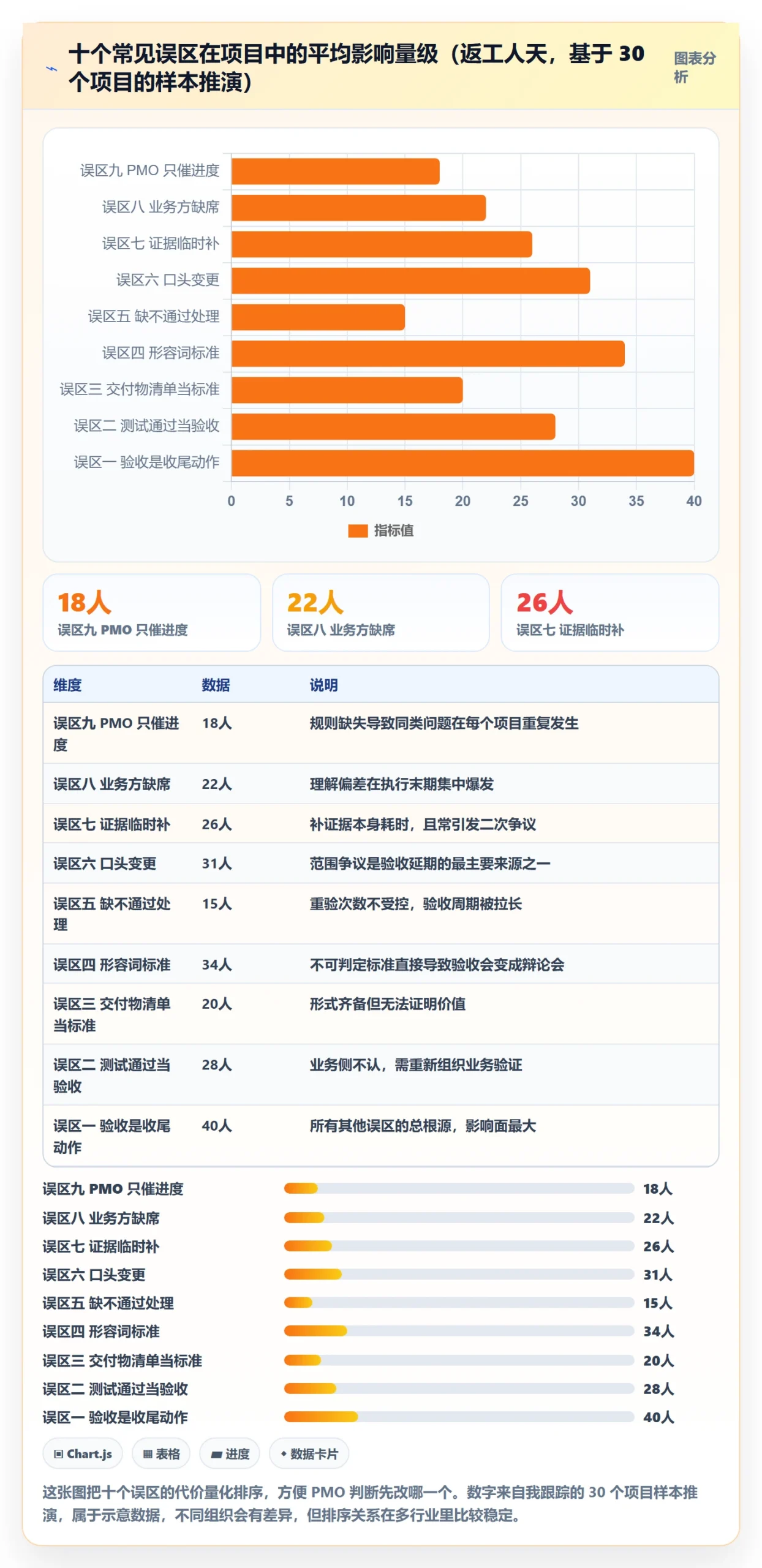 项目目标验收标准教程:PMO效率提升,避坑指南