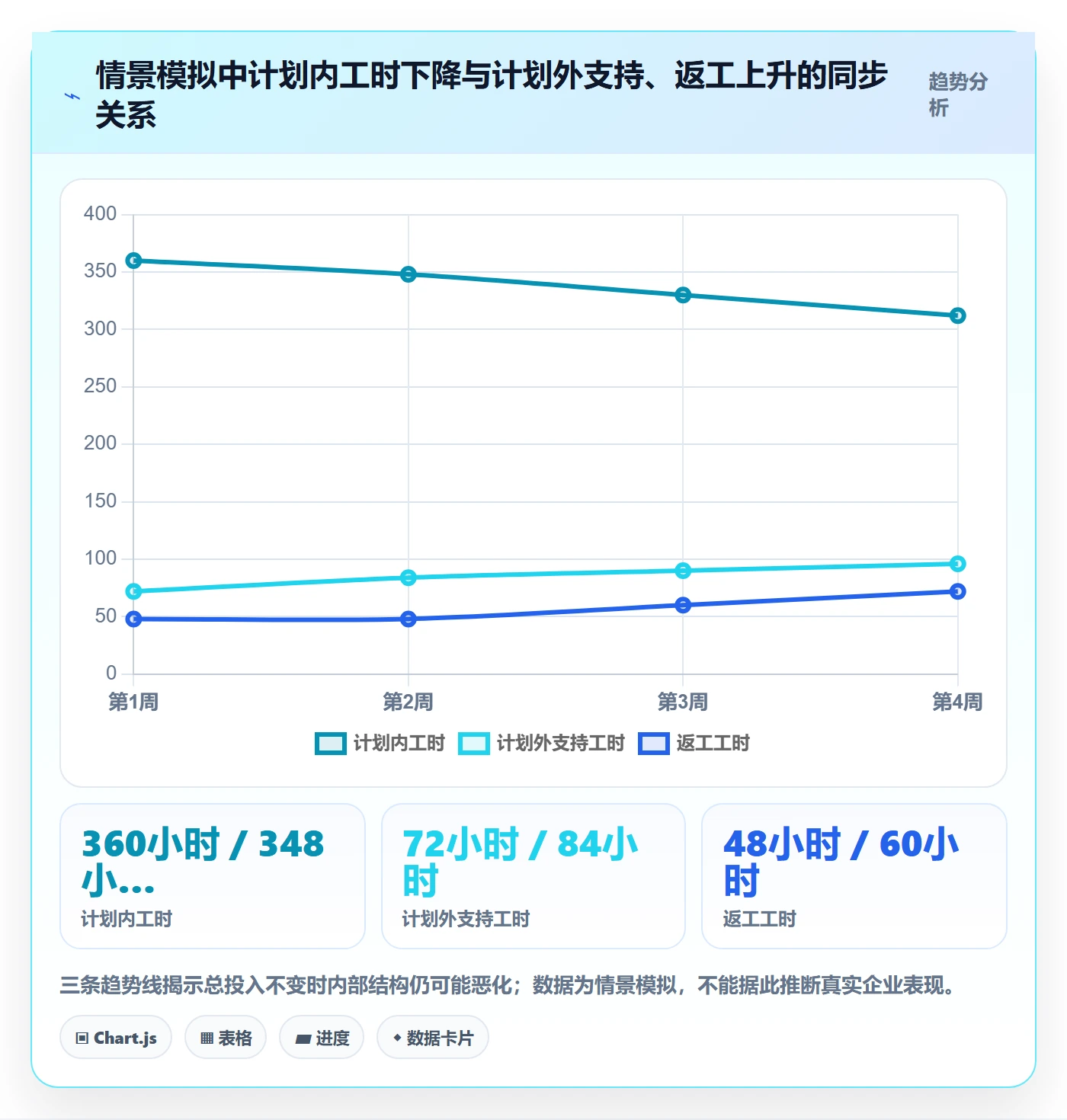 工时表周报工时教程:企业管理者数据分析,避坑指南