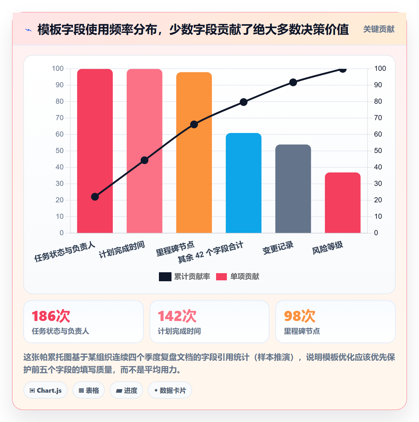 标准项目管理指南：项目负责人如何做好项目模板，数据分析全流程