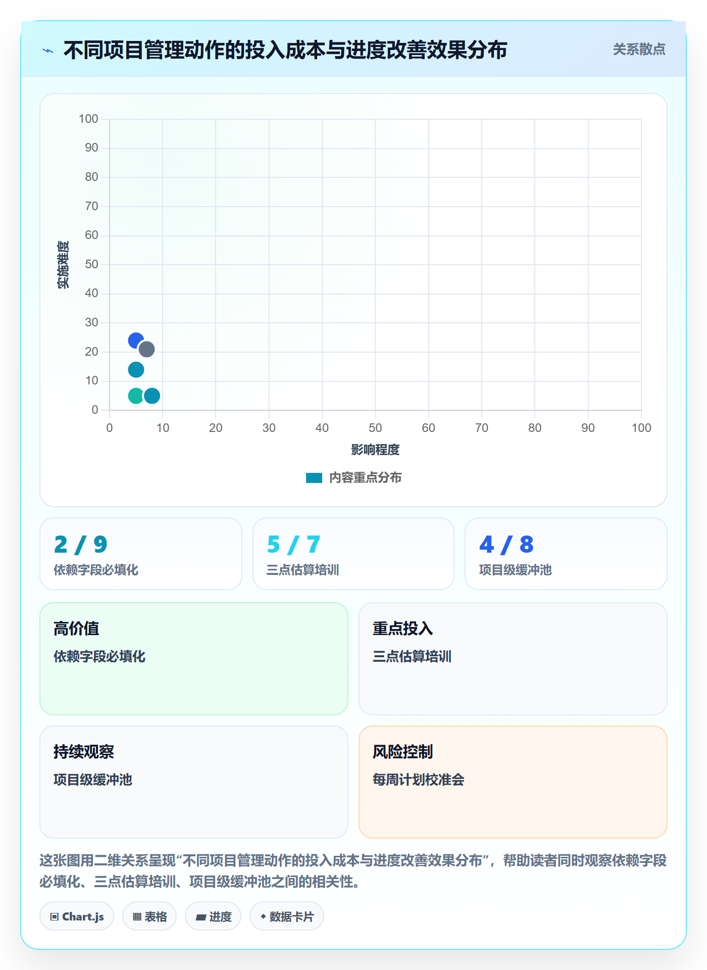 计划进度怎么做？企业管理者实操方法：进度管理从0到1