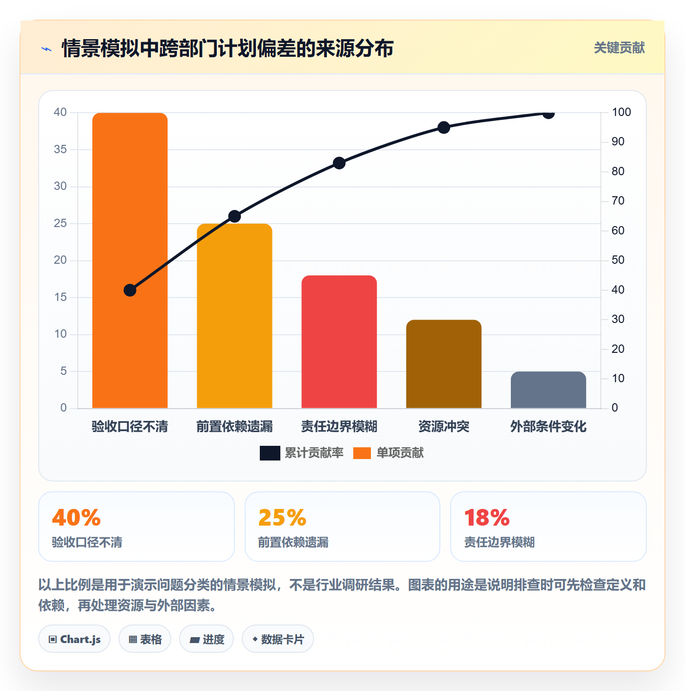 里程碑最佳实践:跨部门团队甘特图入门指南,常见问题